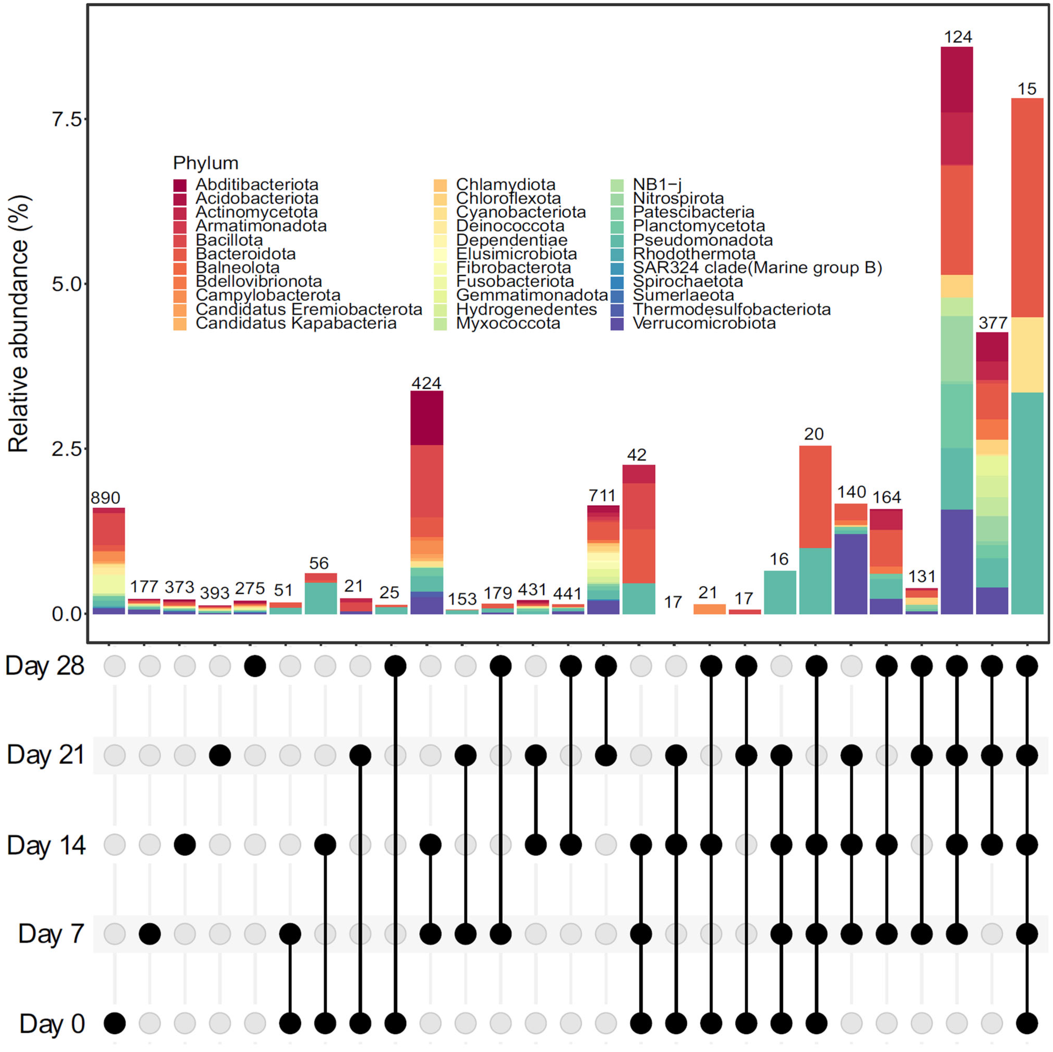 Microorganisms 13 00030 g002