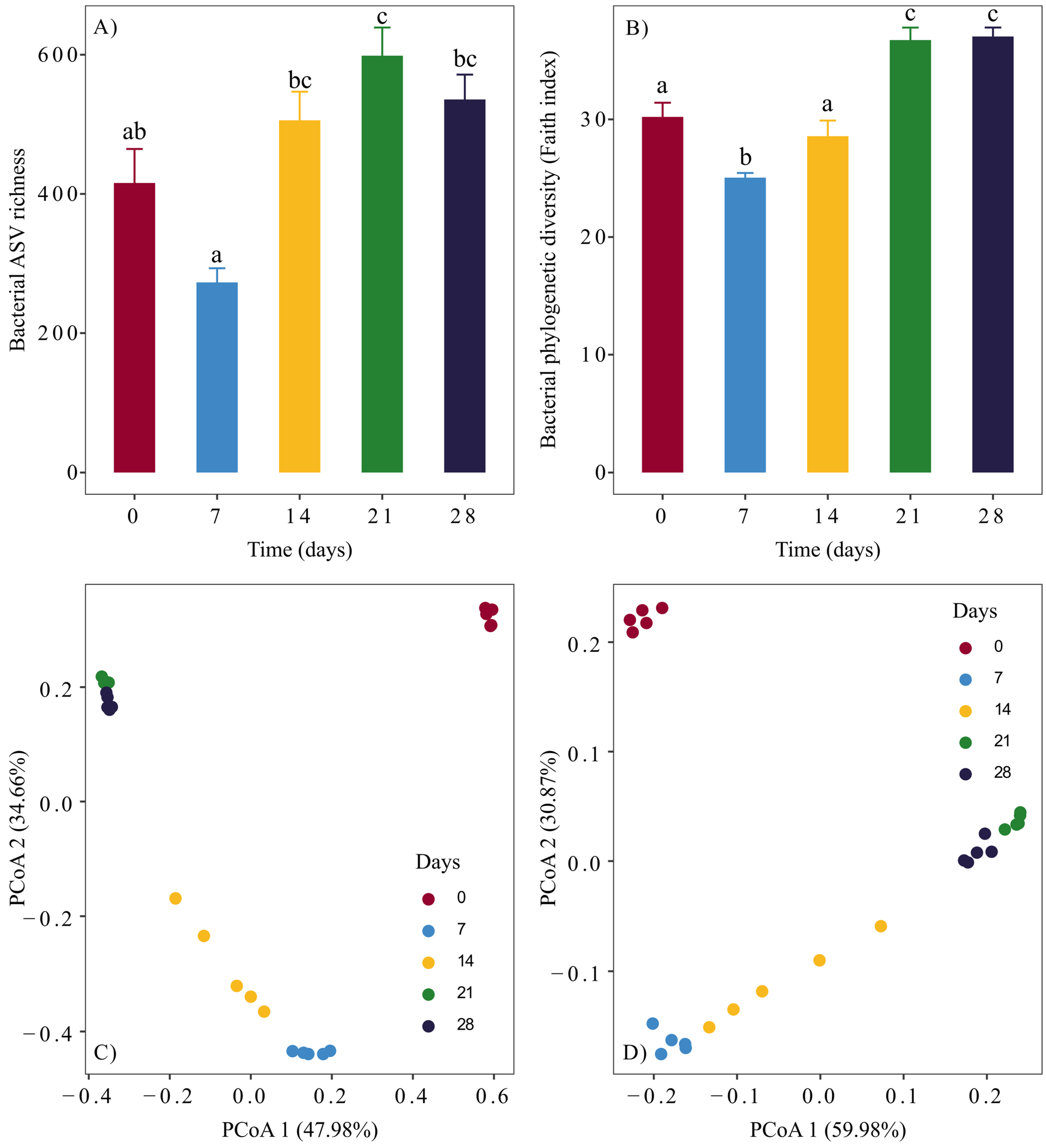Microorganisms 13 00030 g003