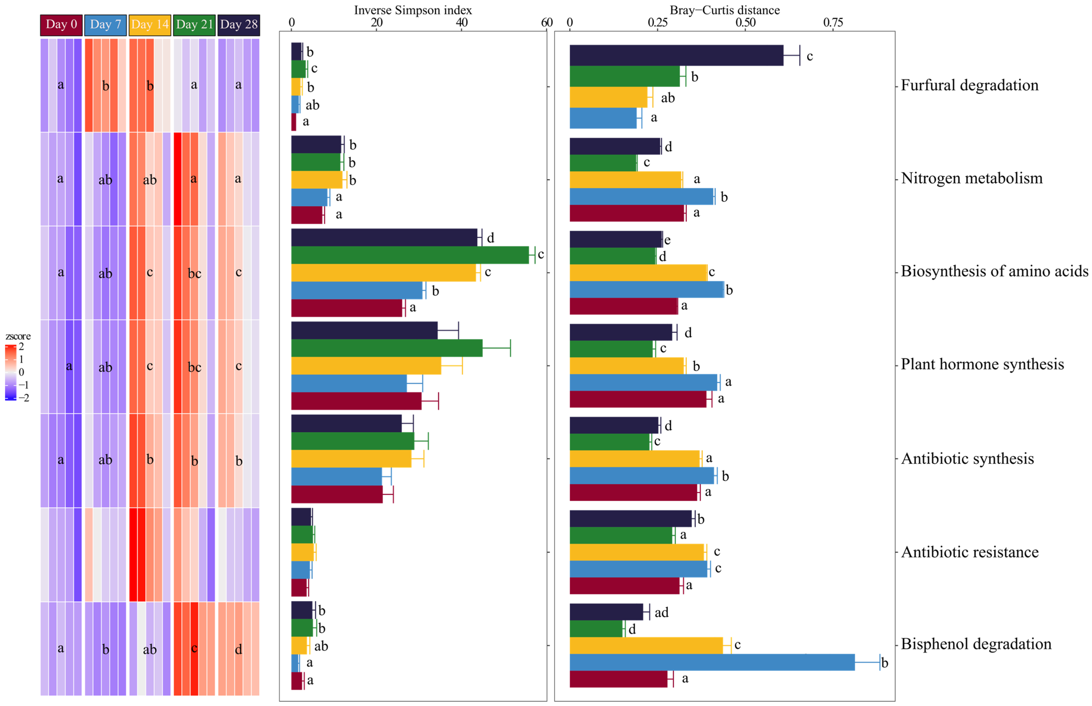 Microorganisms 13 00030 g004