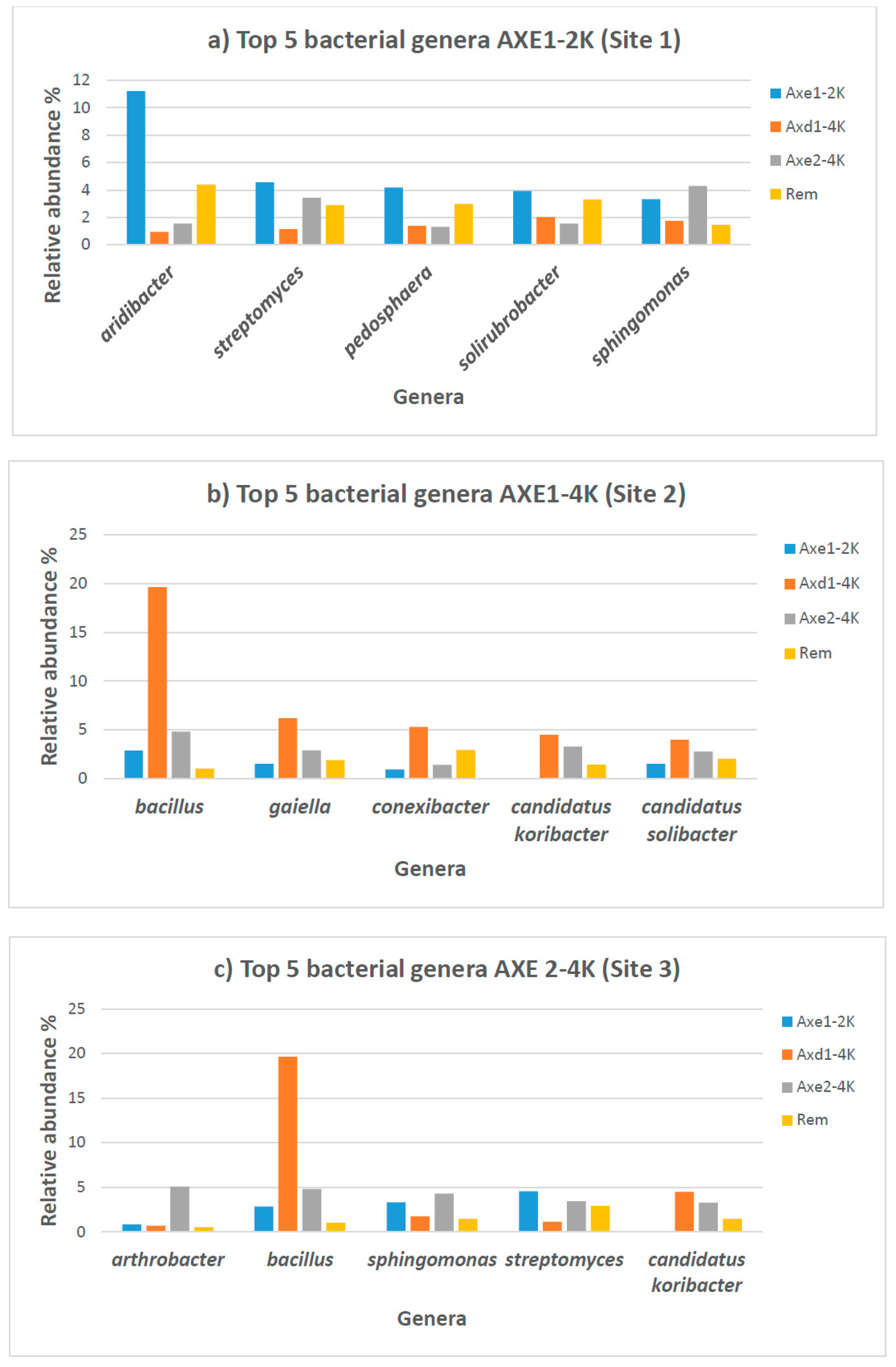 Microorganisms 13 00031 g005a