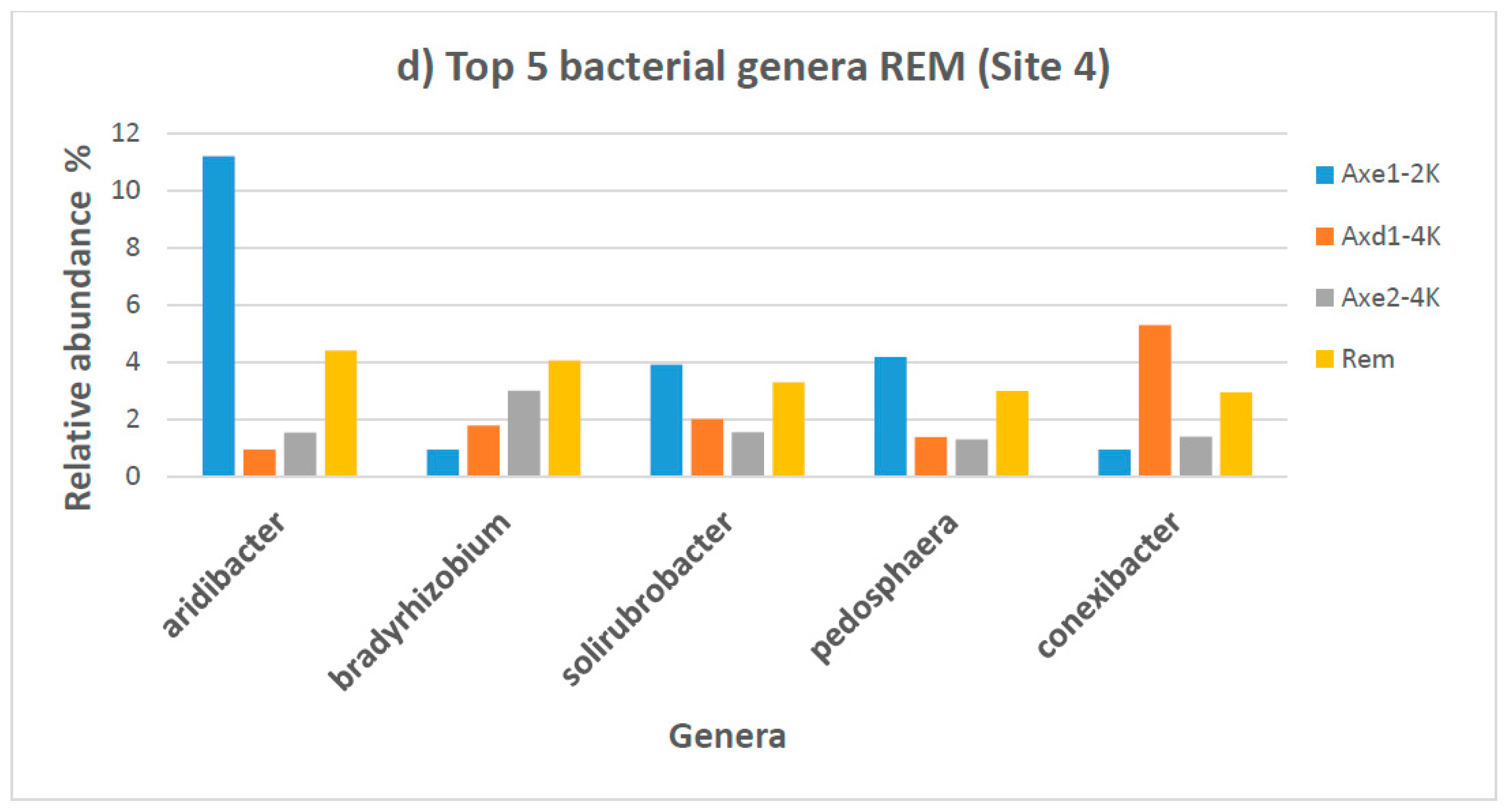 Microorganisms 13 00031 g005b