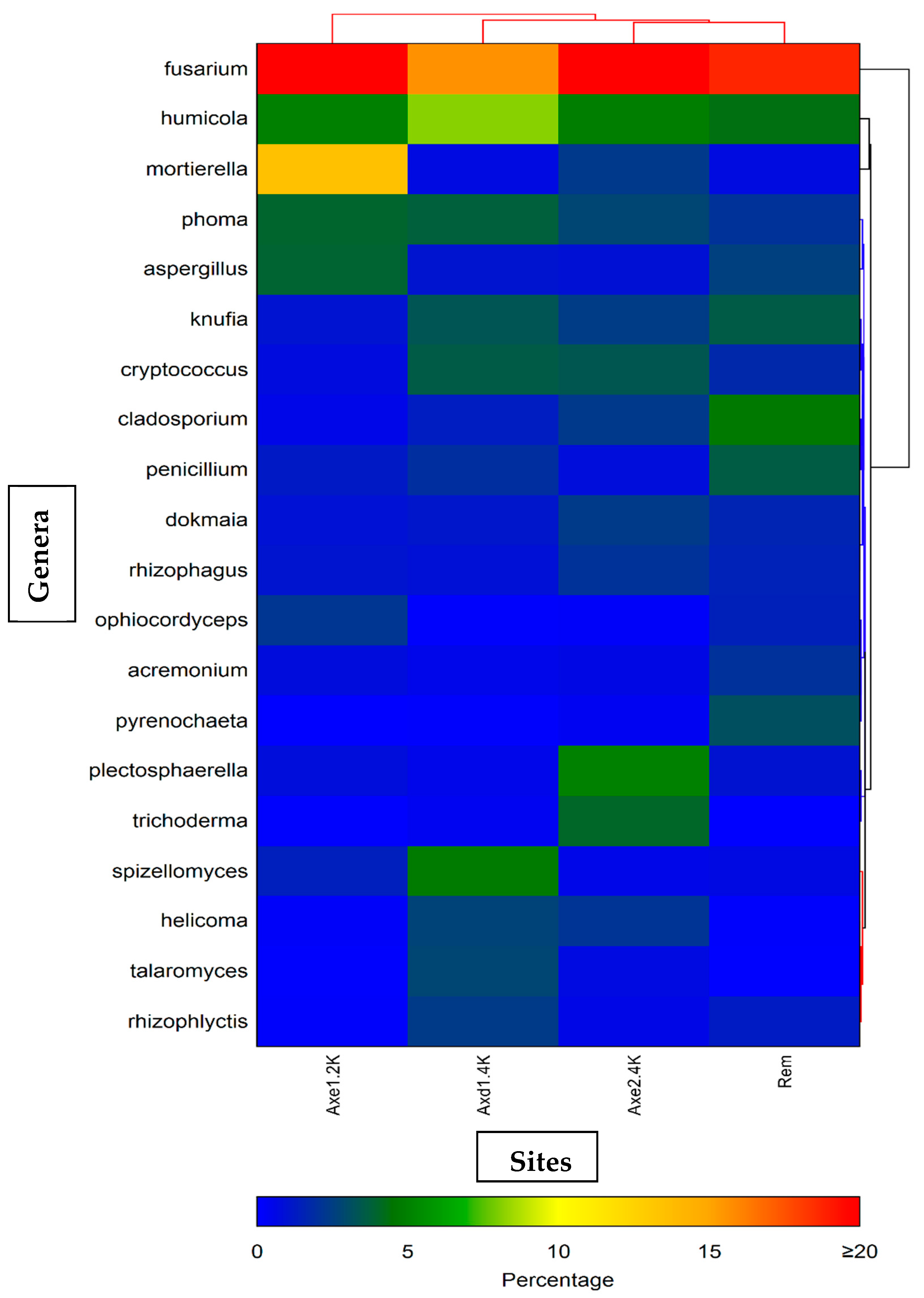 Microorganisms 13 00031 g007