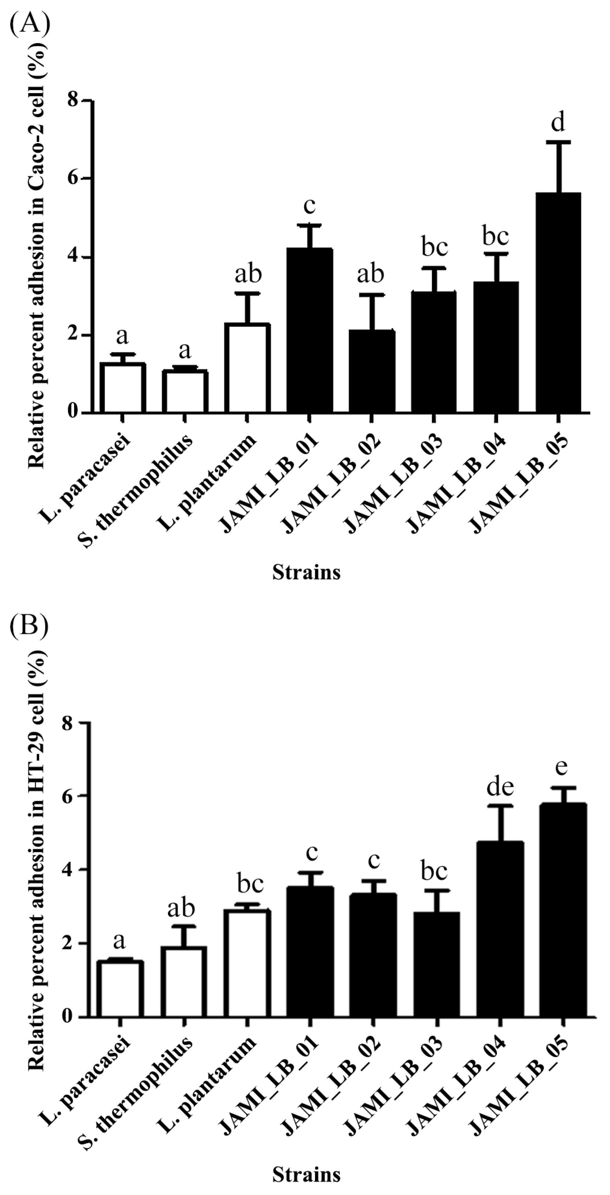 Microorganisms 13 00032 g002