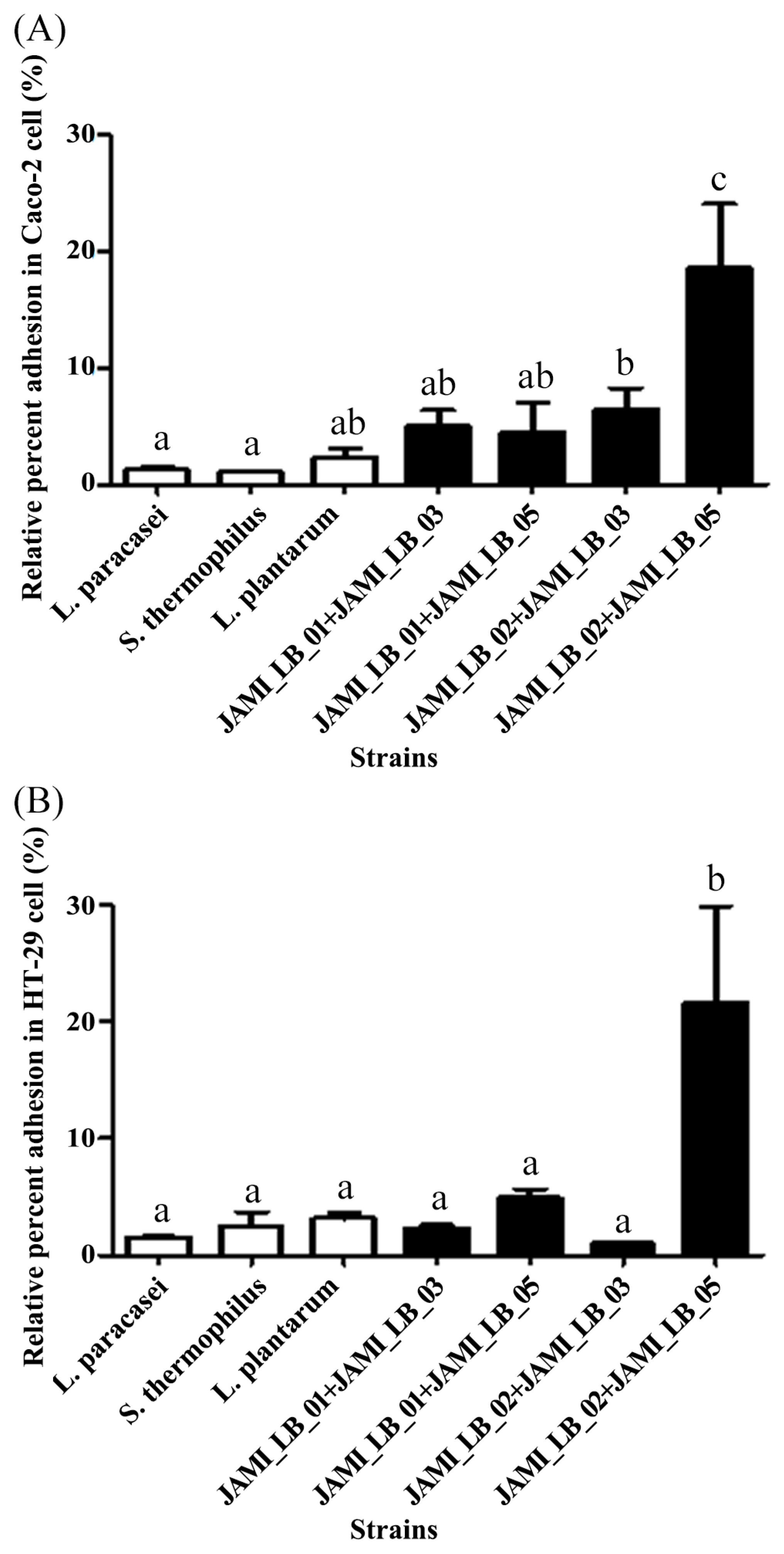 Microorganisms 13 00032 g003
