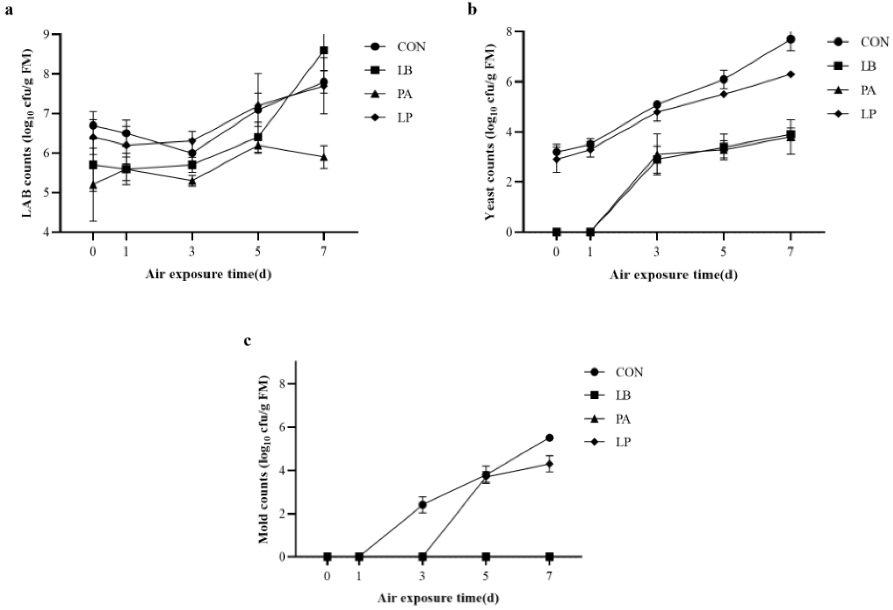 Microorganisms 13 00033 g002