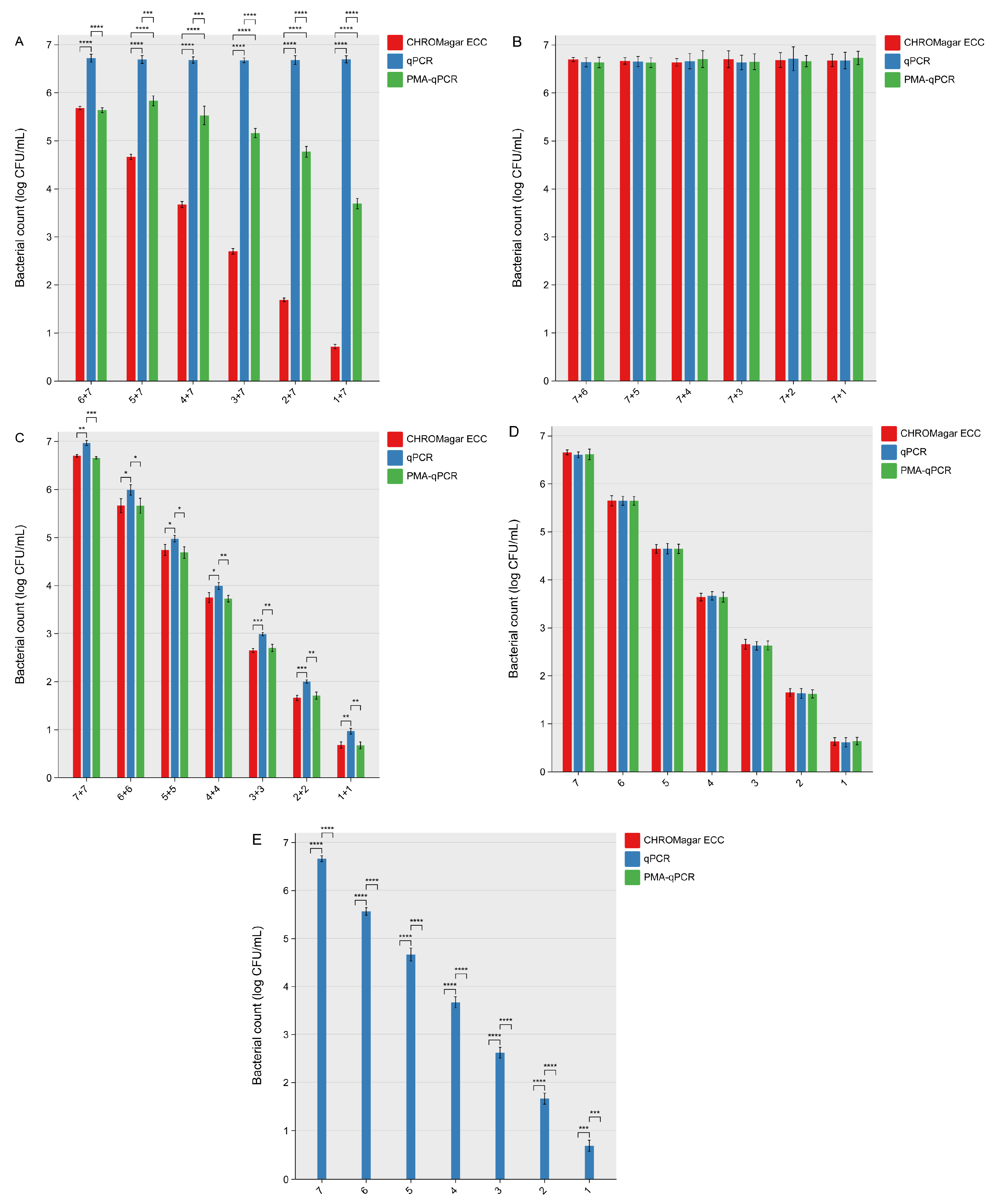 Microorganisms 13 00034 g003