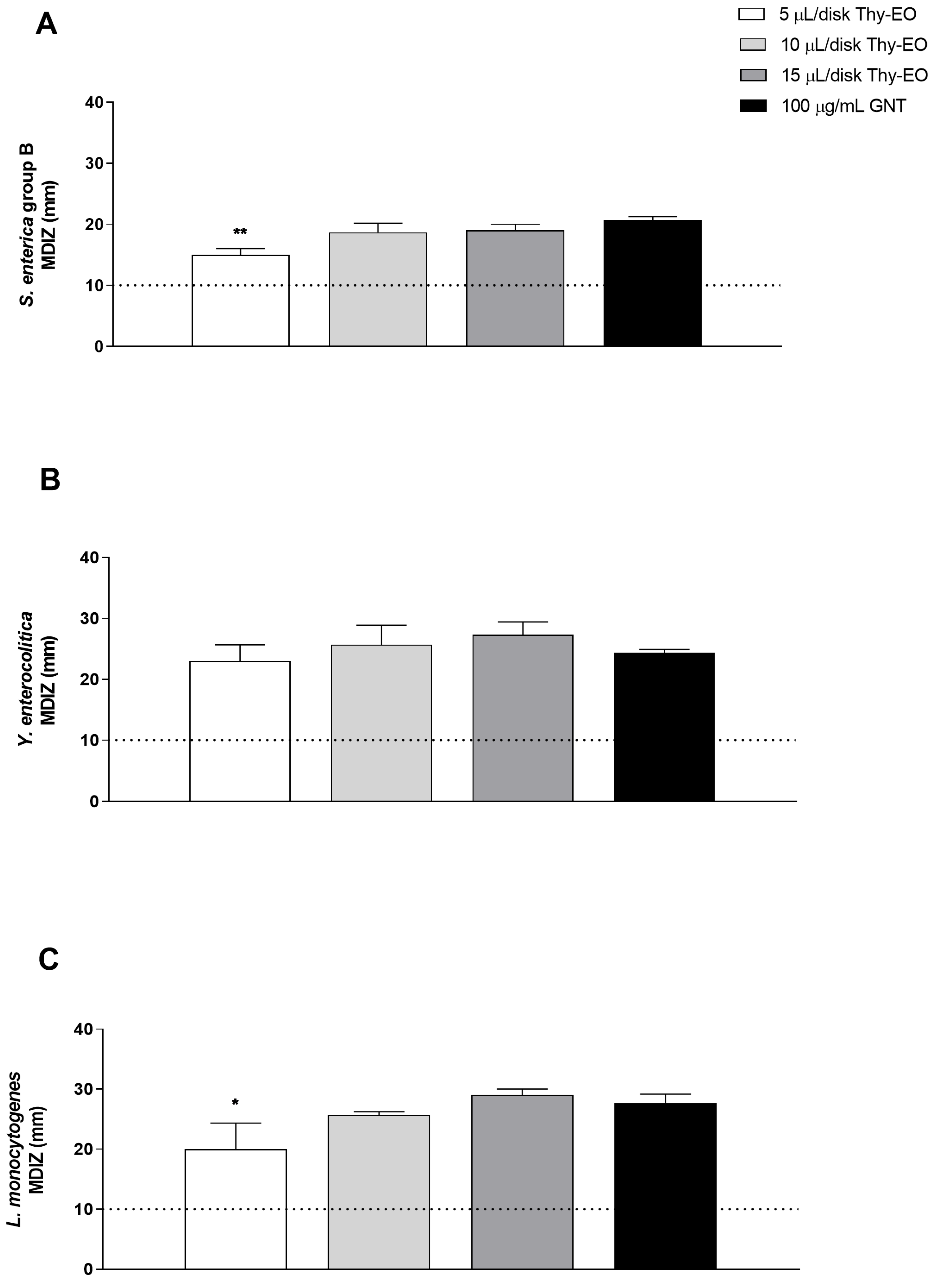 Microorganisms 13 00037 g001