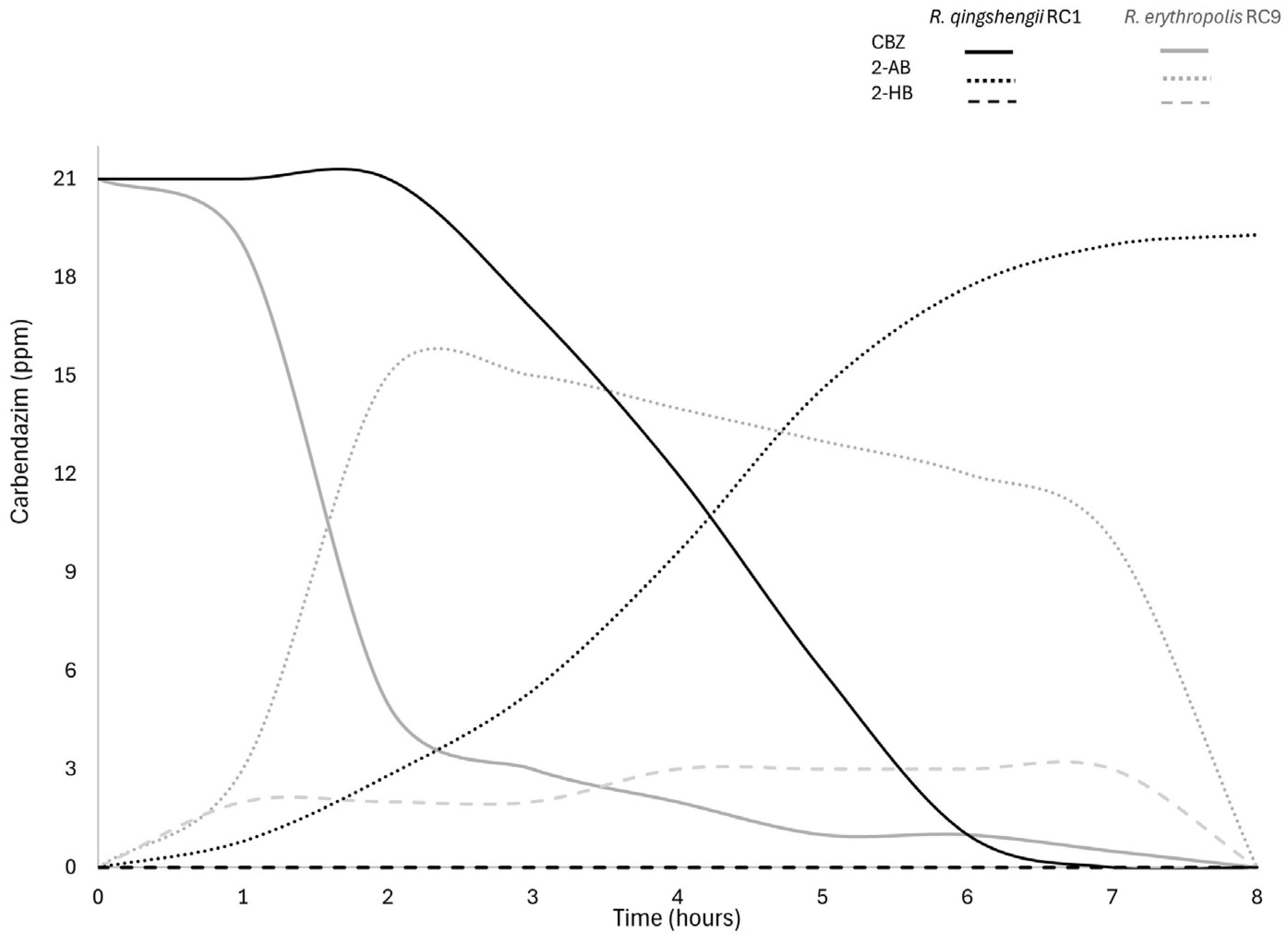 Microorganisms 13 00040 g002