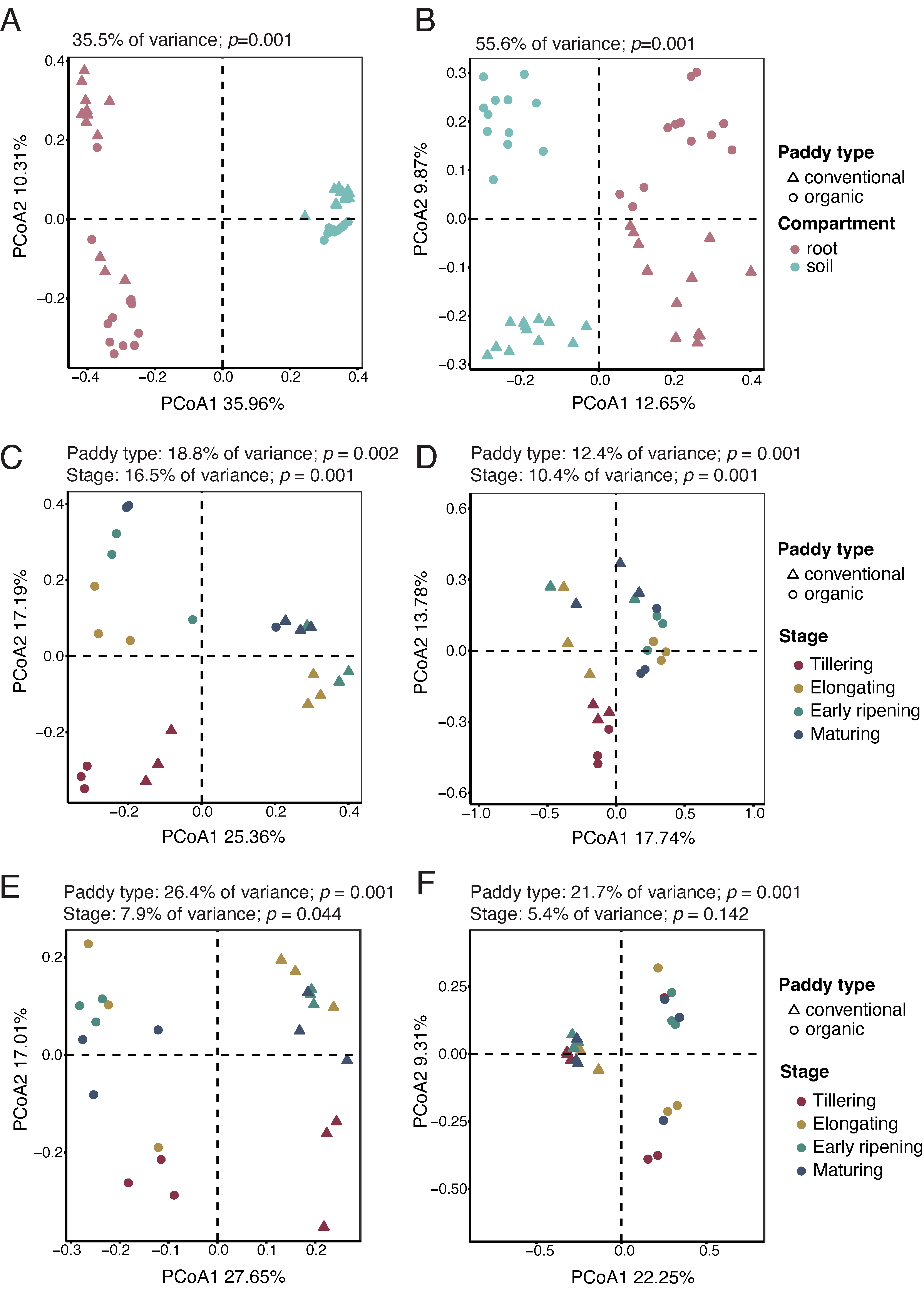 Microorganisms 13 00041 g002 Microorganisms 13 00041 g002