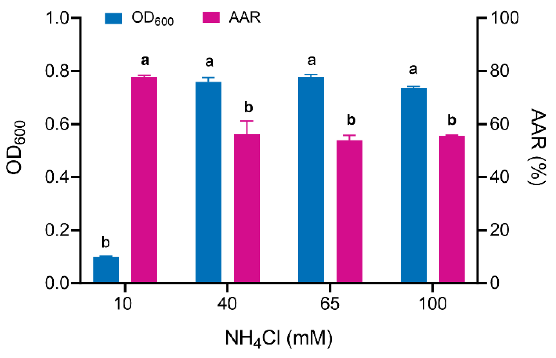 Microorganisms 13 00043 g002