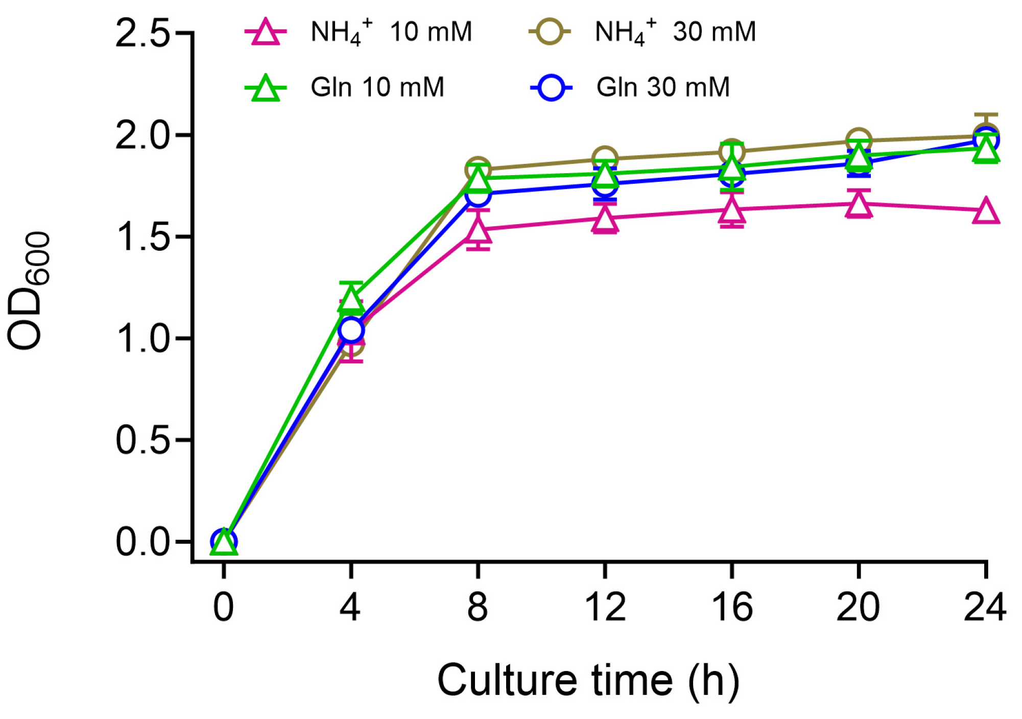 Microorganisms 13 00043 g004