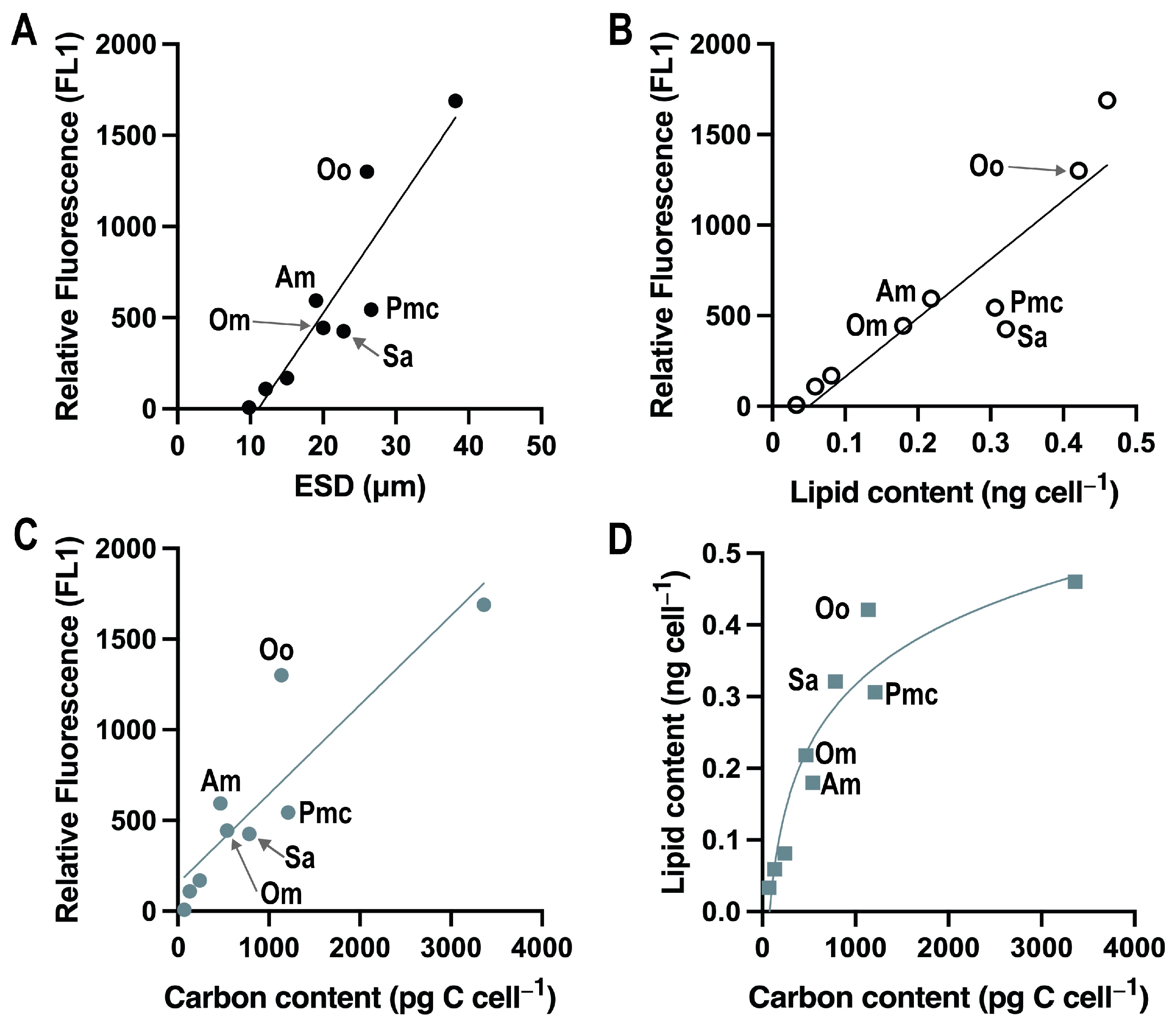 Microorganisms 13 00044 g008