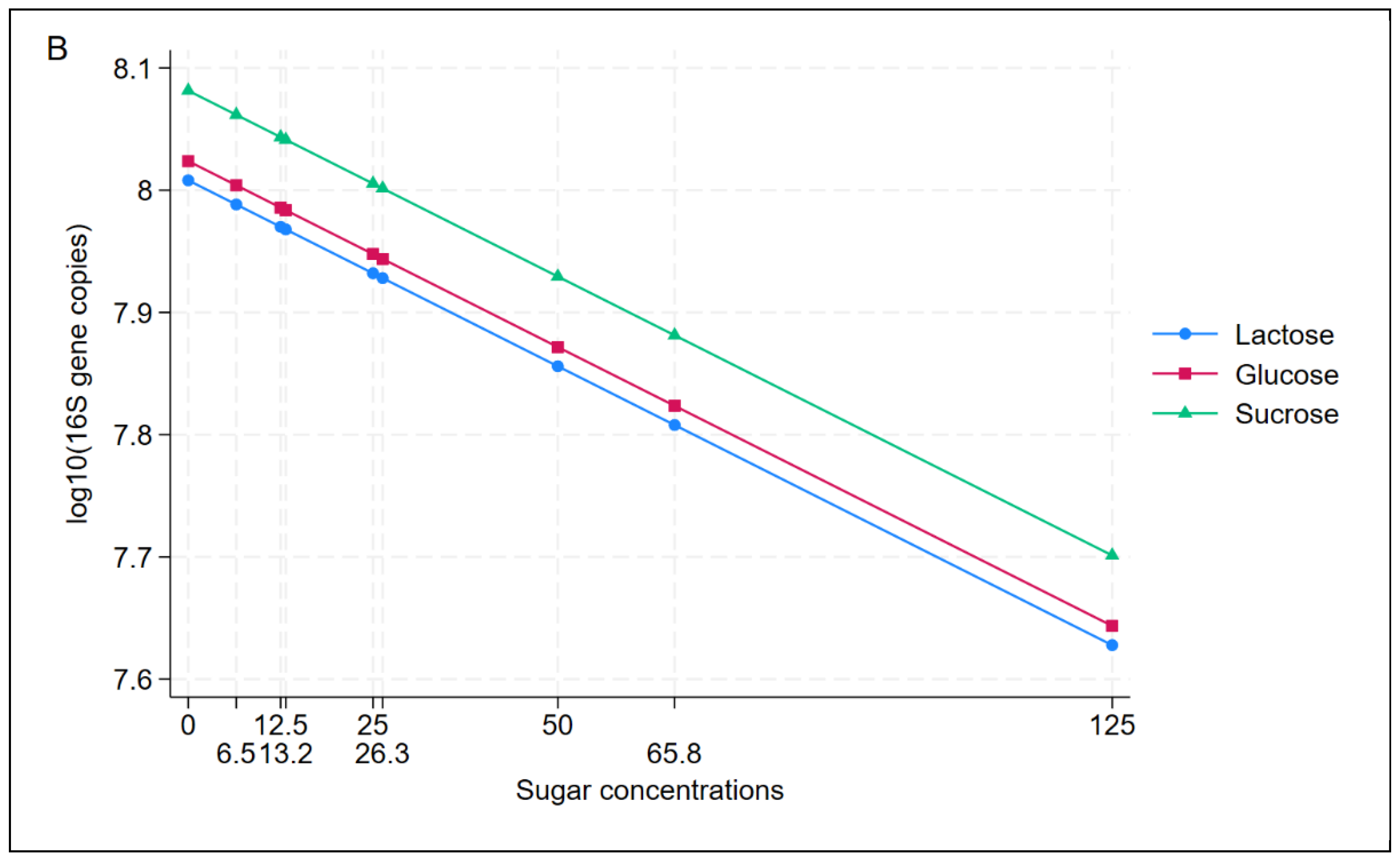Microorganisms 13 00052 g003b