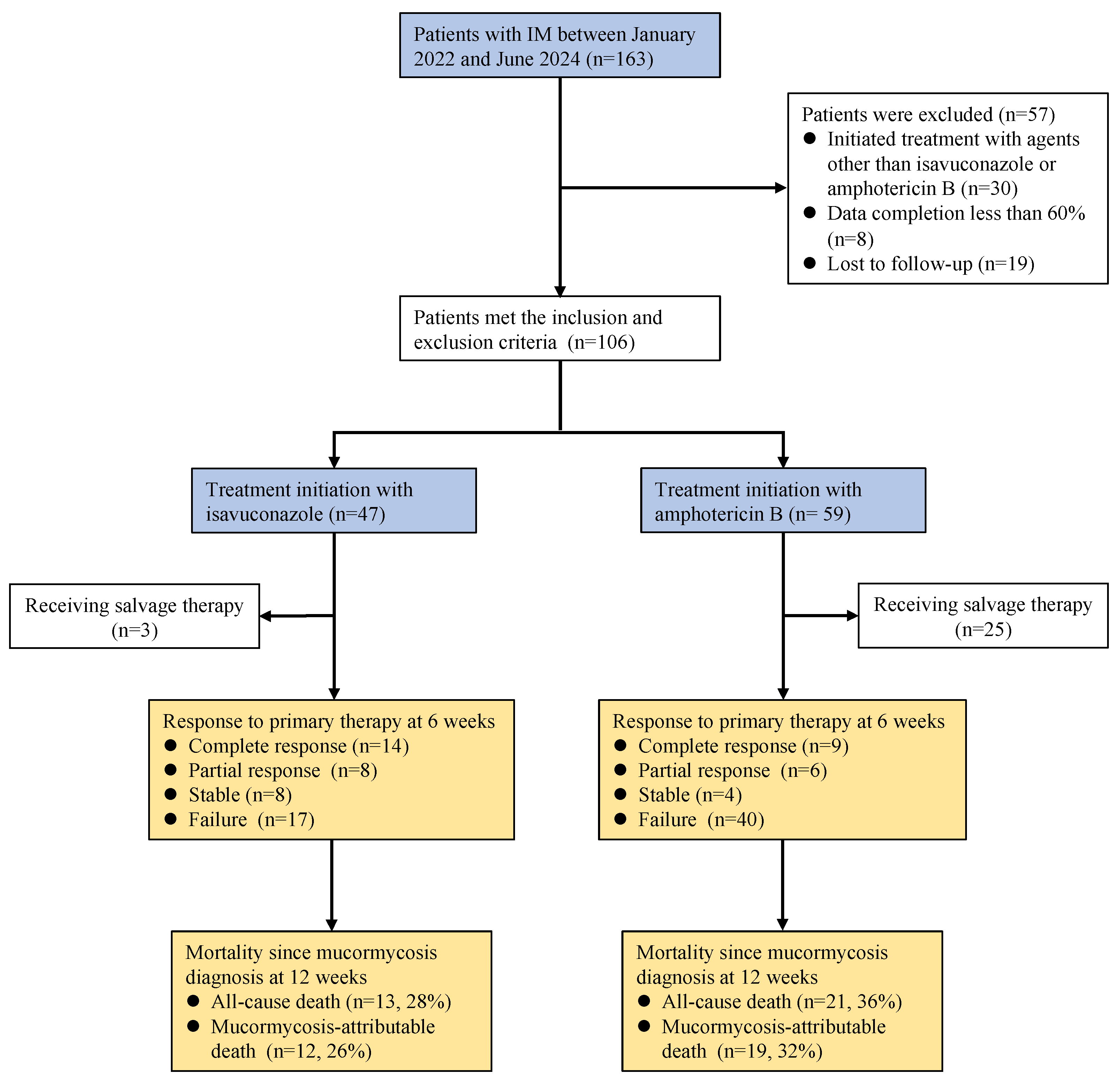 Microorganisms 13 00055 g001