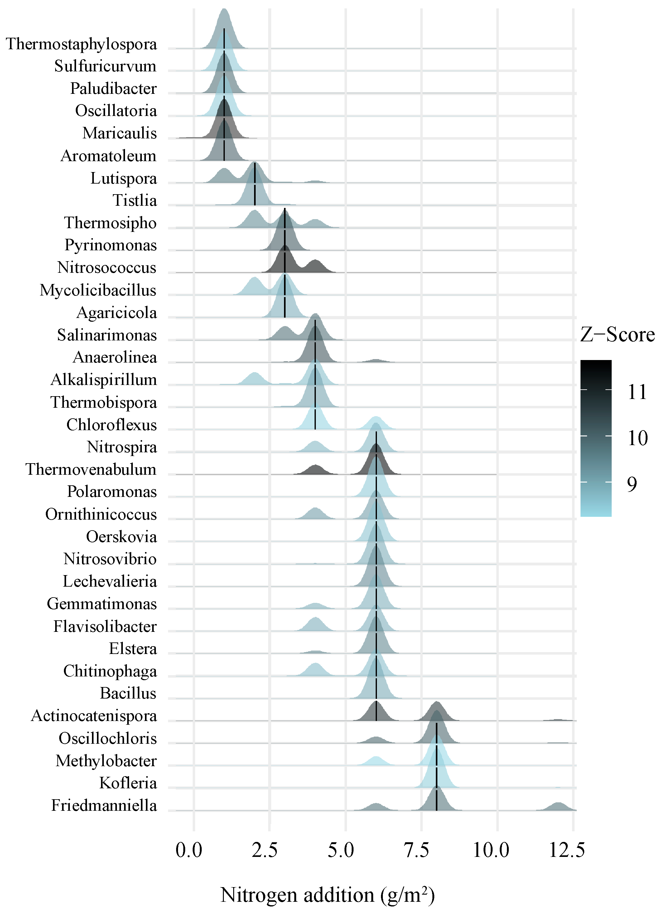 Microorganisms 13 00056 g006
