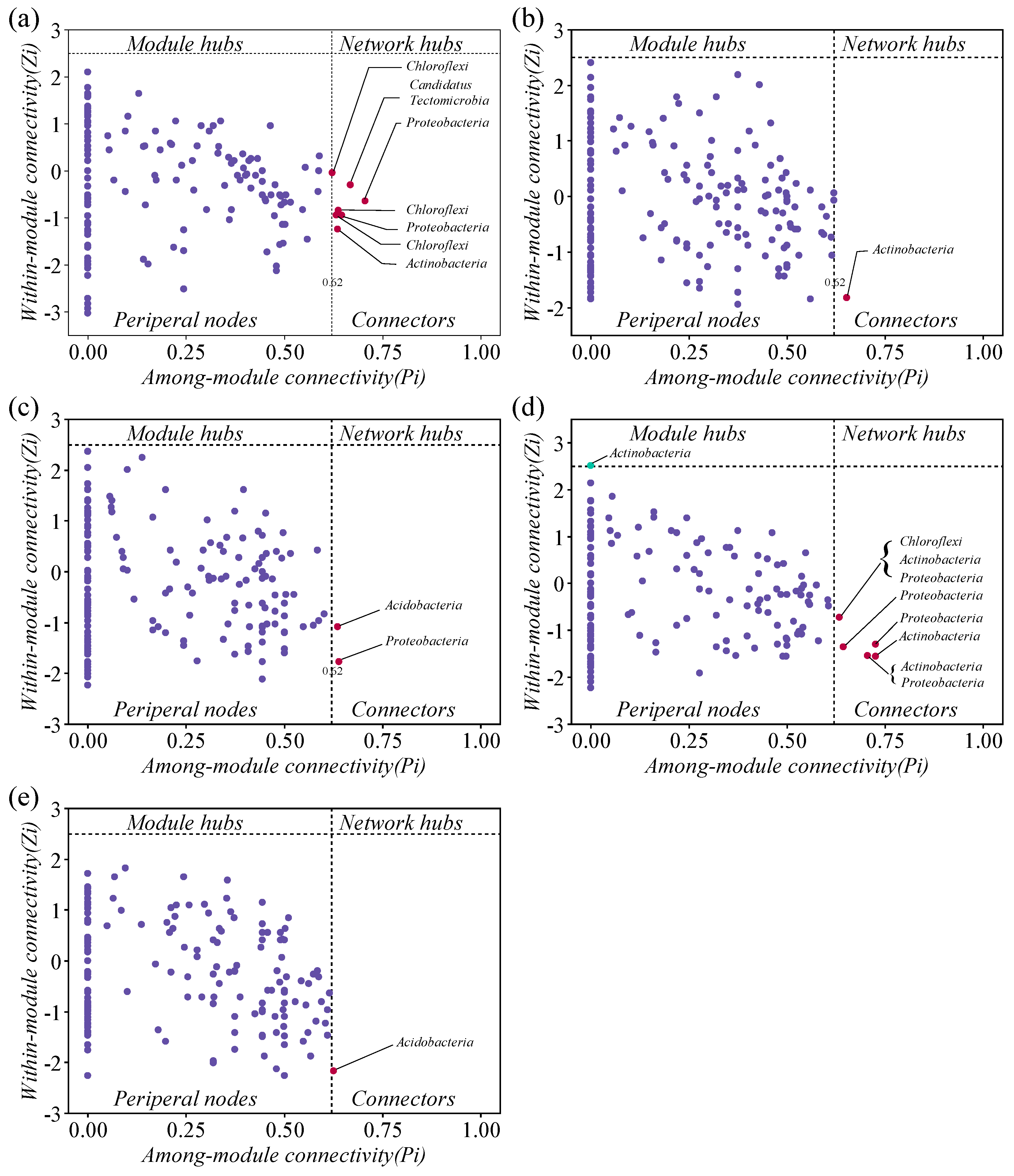 Microorganisms 13 00056 g008