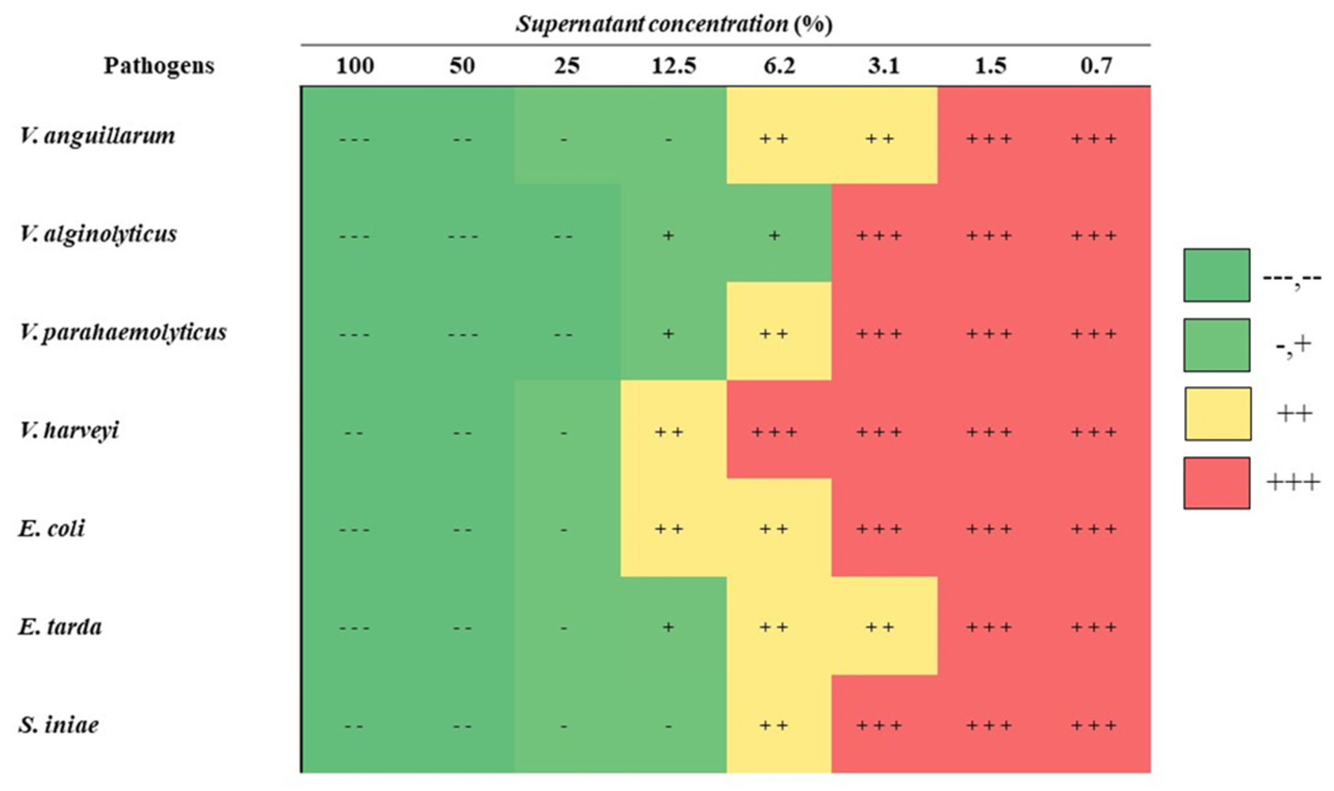 Microorganisms 13 00061 g004