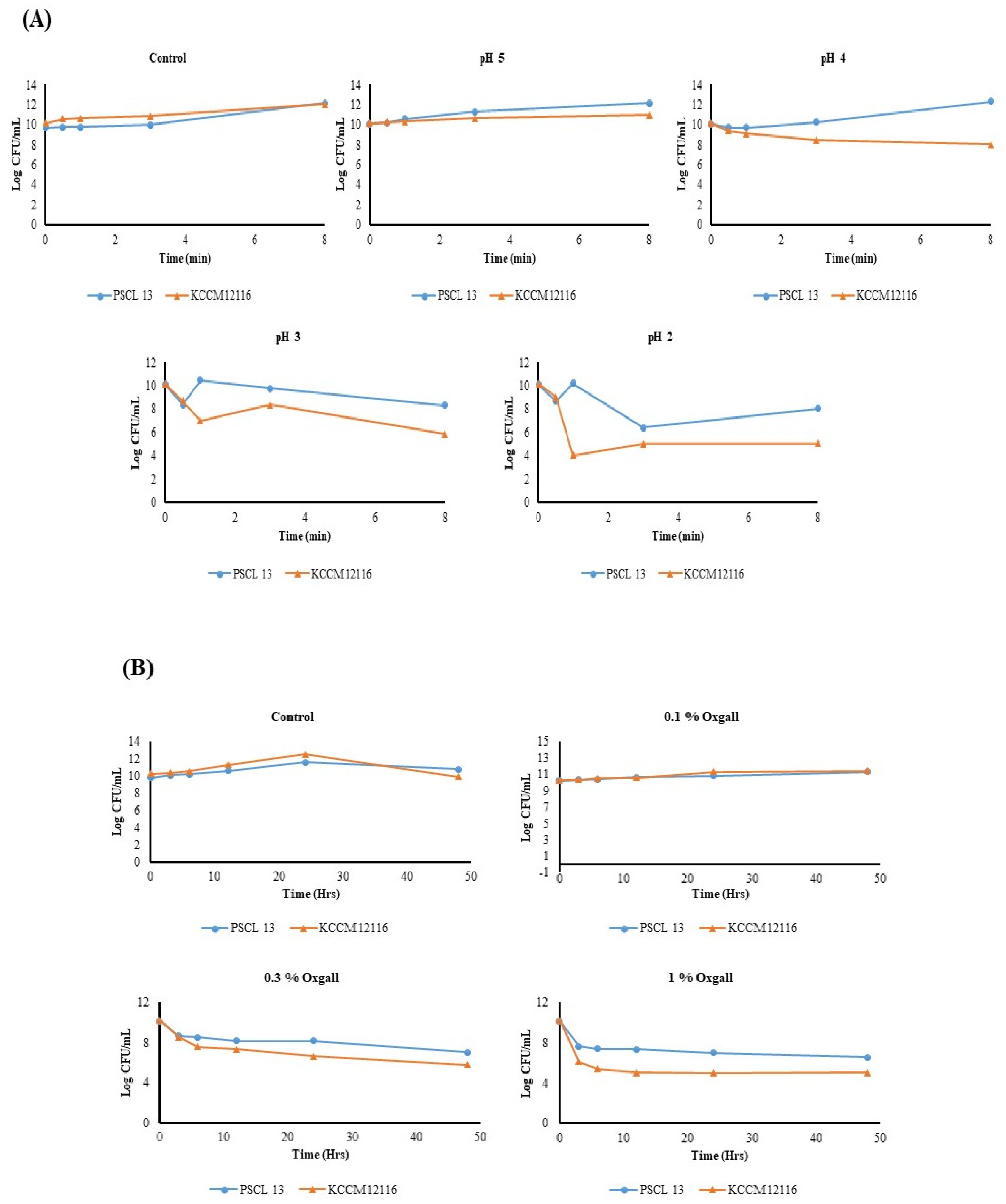 Microorganisms 13 00061 g005