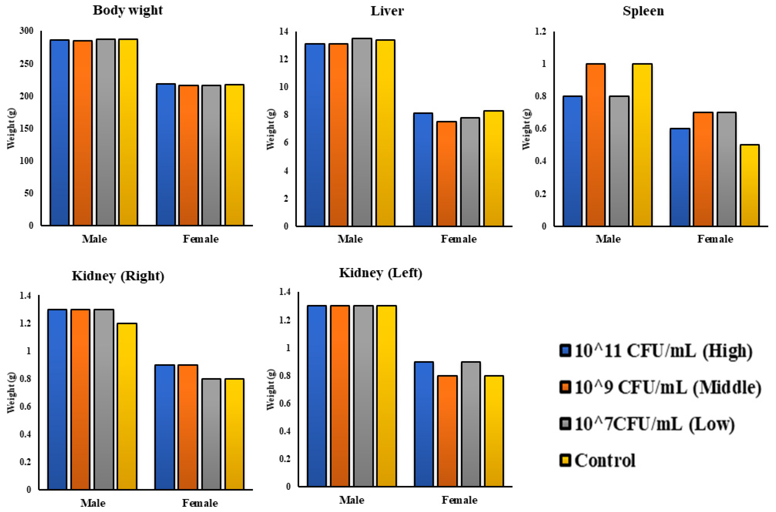 Microorganisms 13 00061 g006