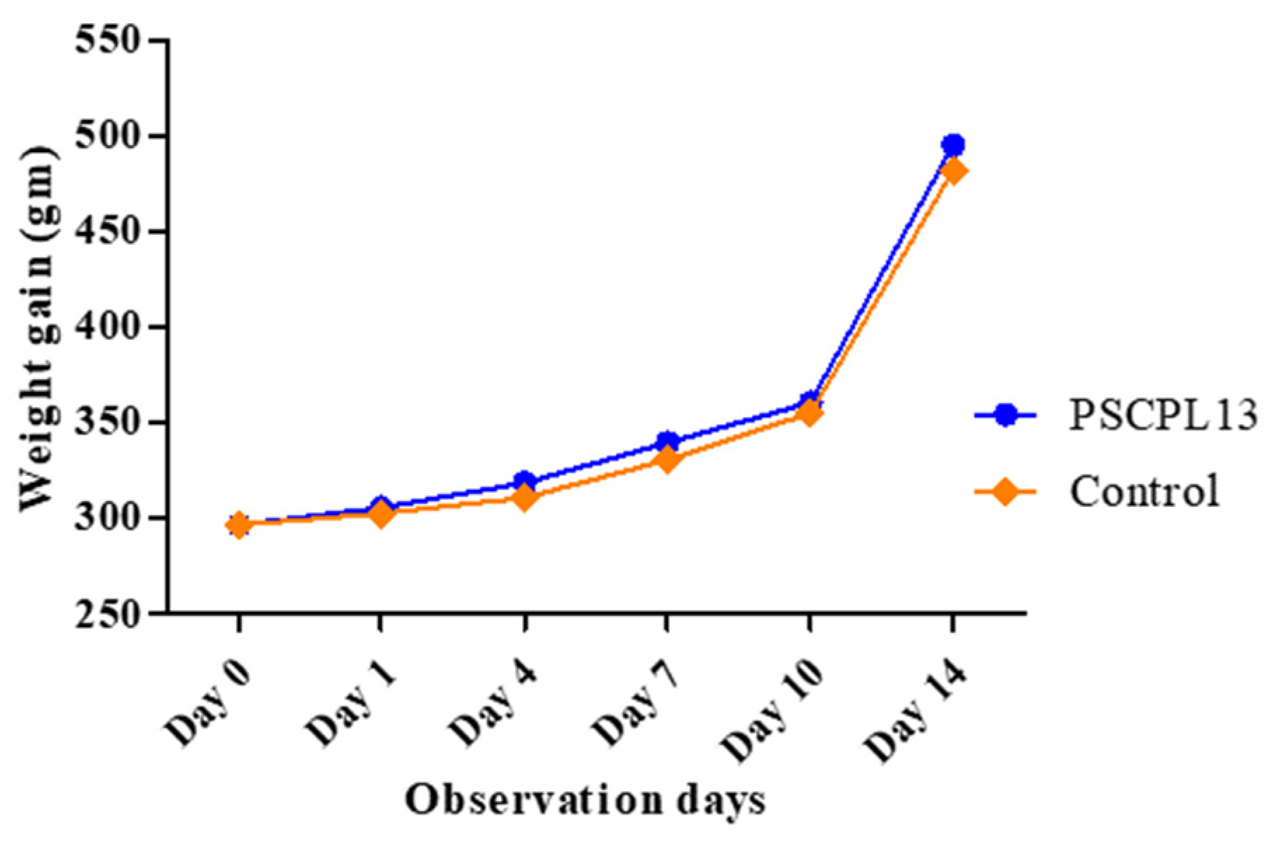 Microorganisms 13 00061 g007