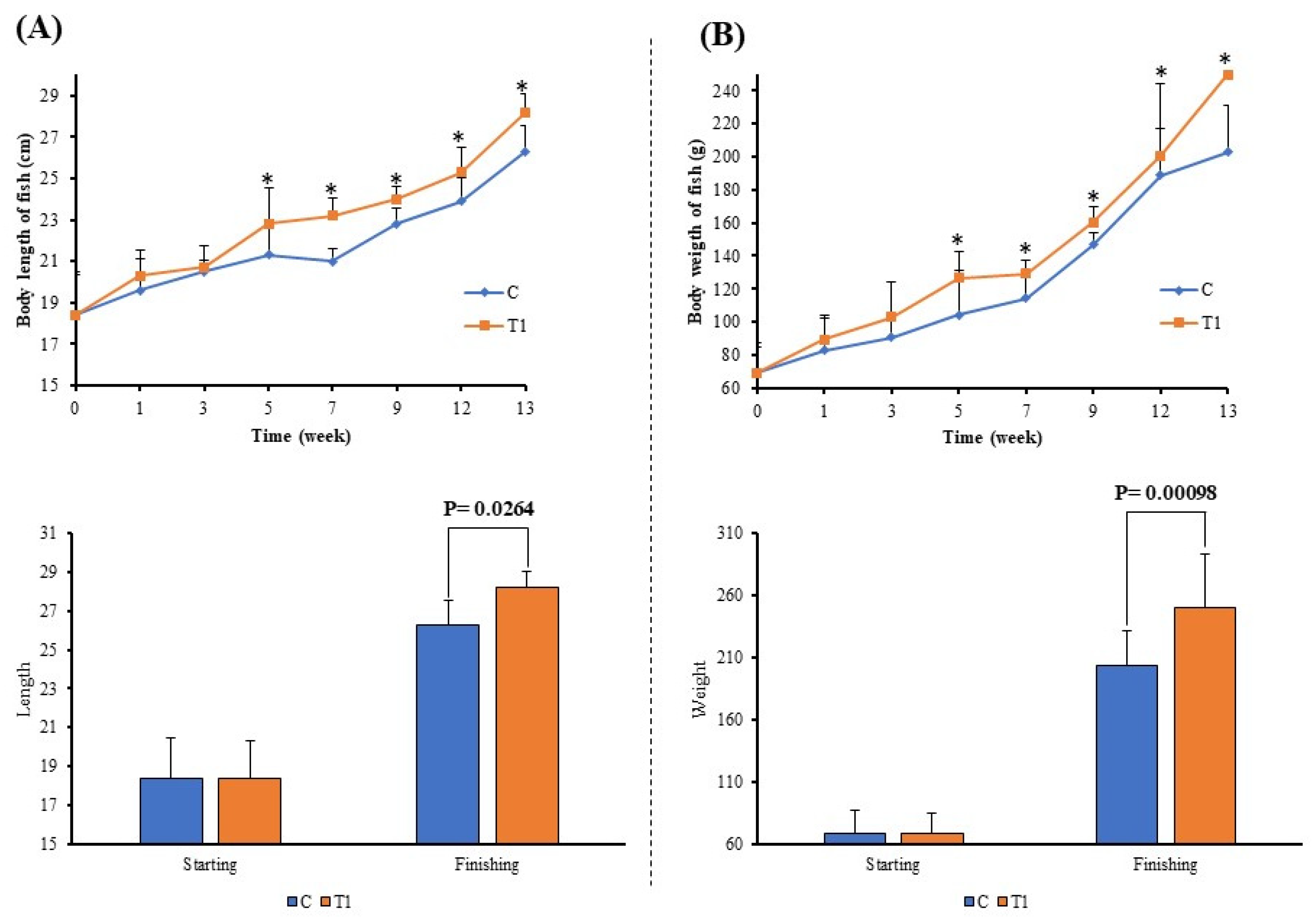 Microorganisms 13 00061 g008