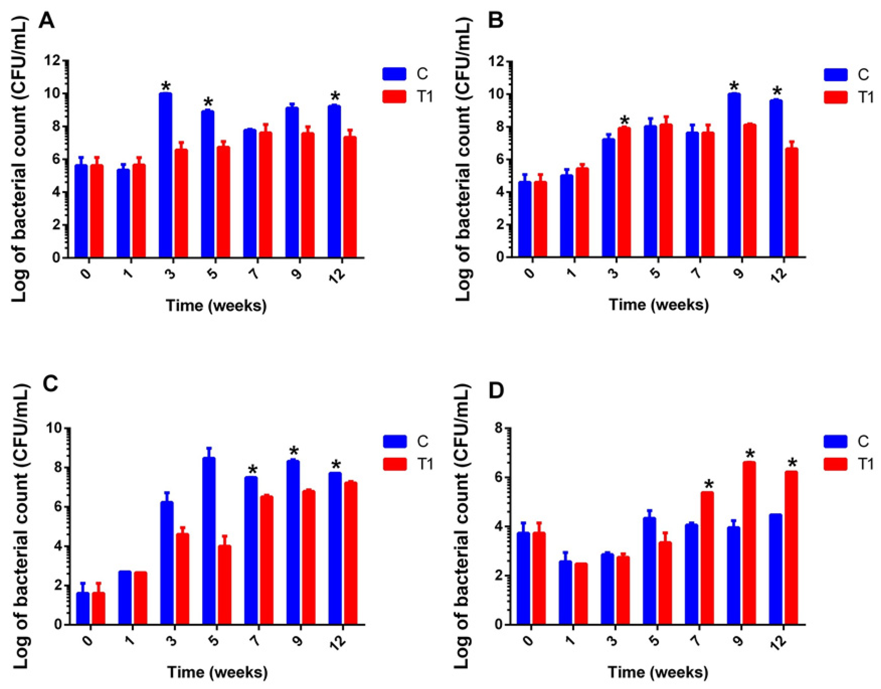 Microorganisms 13 00061 g009