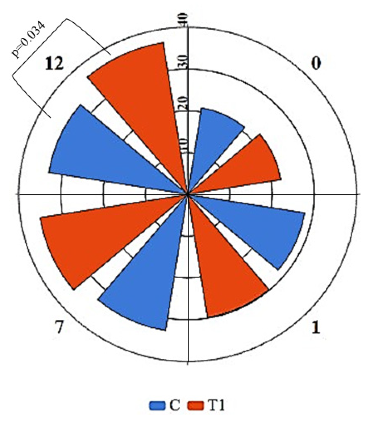 Microorganisms 13 00061 g011
