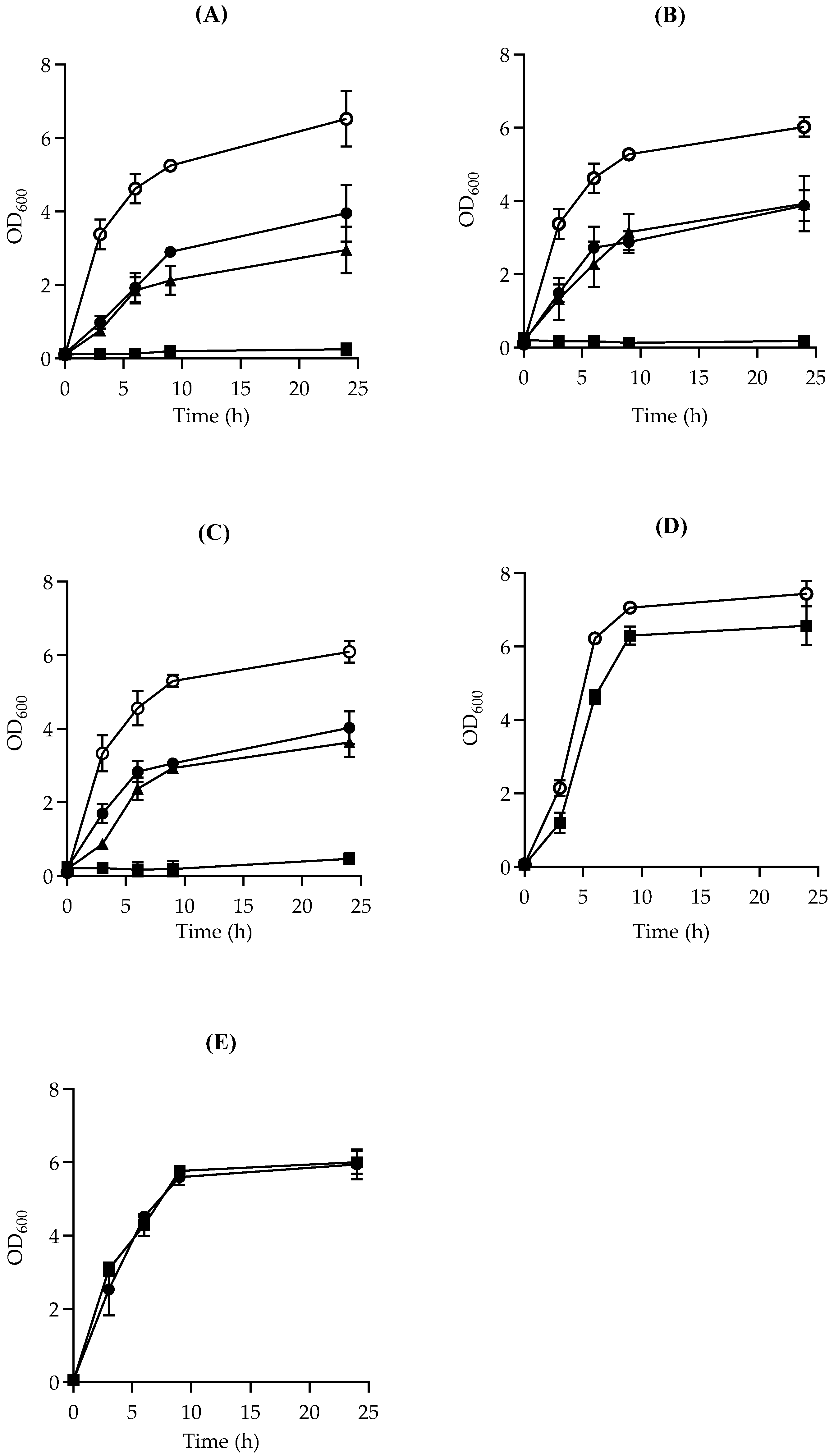 Microorganisms 13 00072 g003 Microorganisms 13 00072 g003