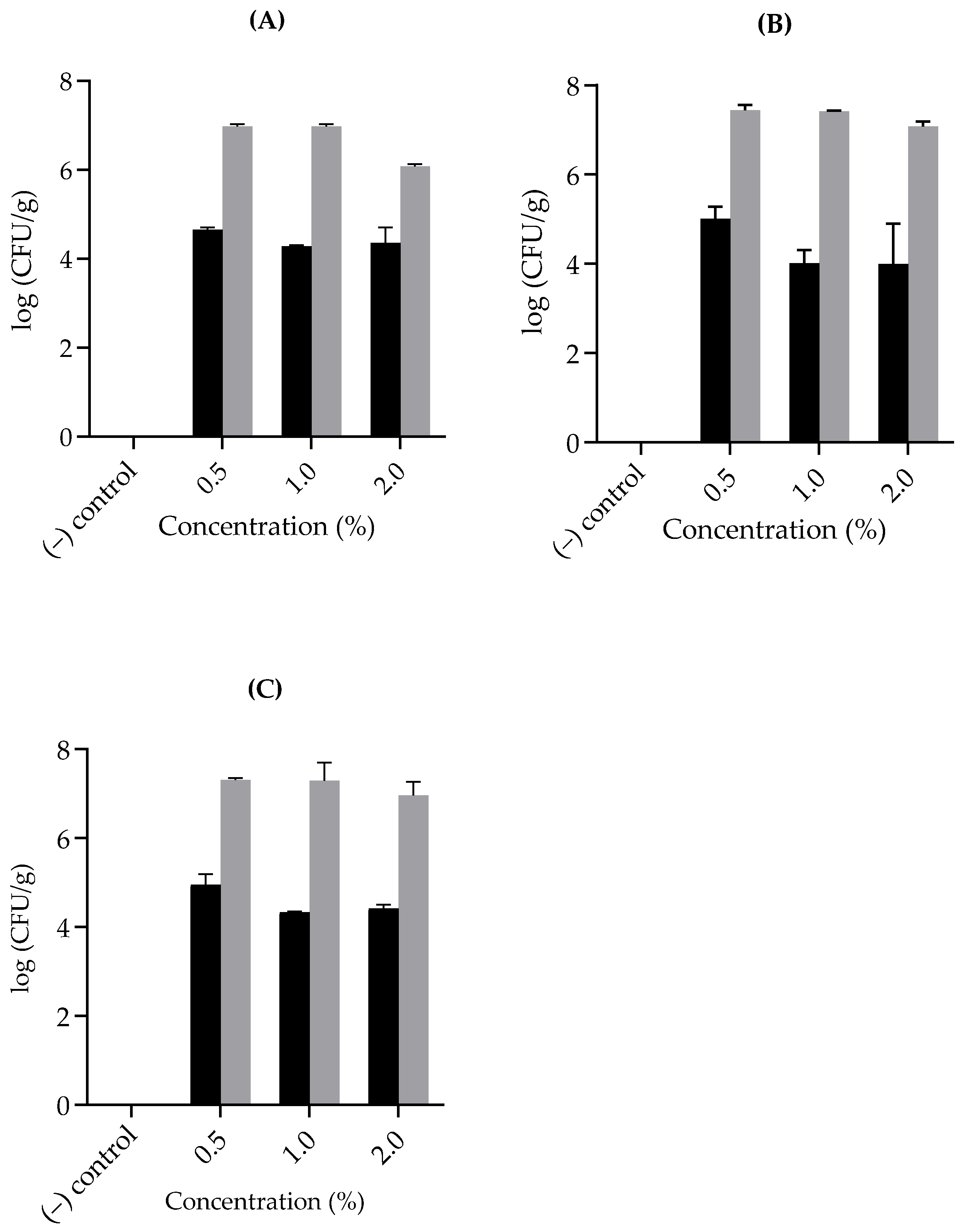 Microorganisms 13 00072 g004 Microorganisms 13 00072 g004