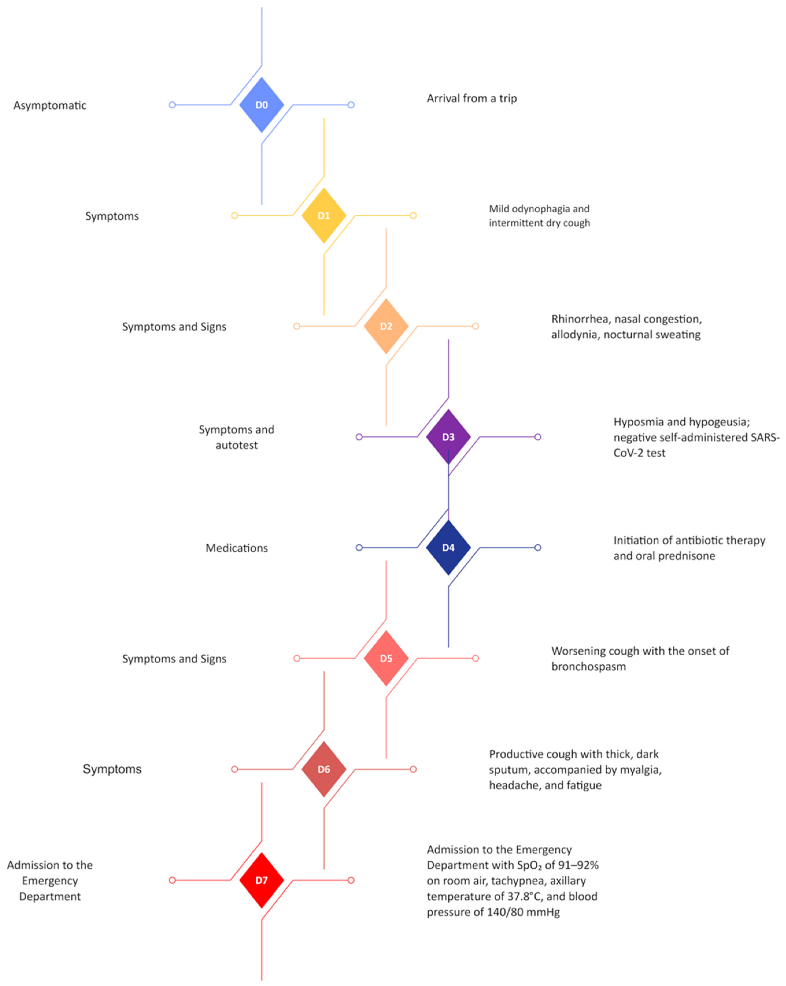Microorganisms 13 00073 g001
