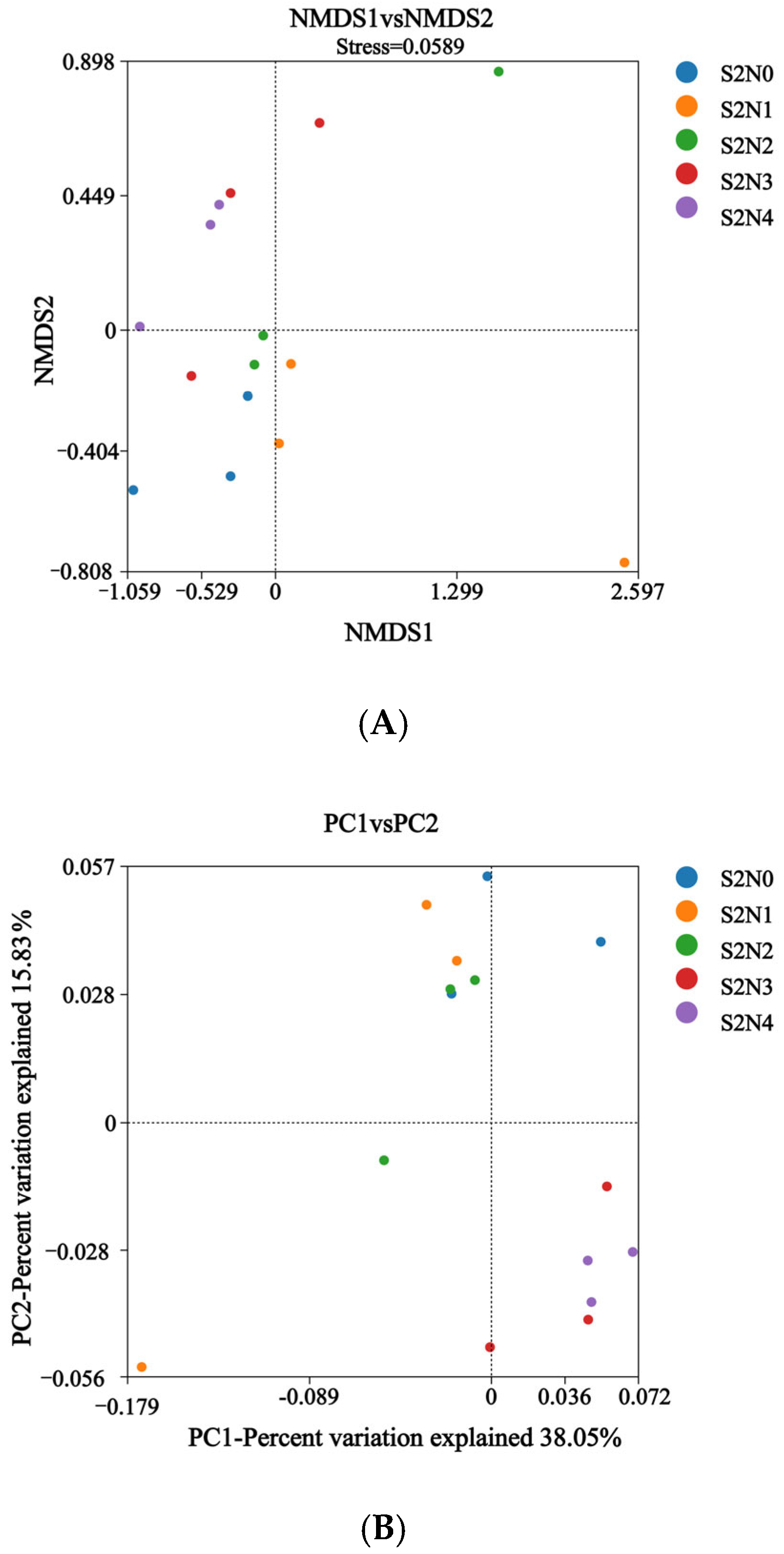 Microorganisms 13 00079 g002