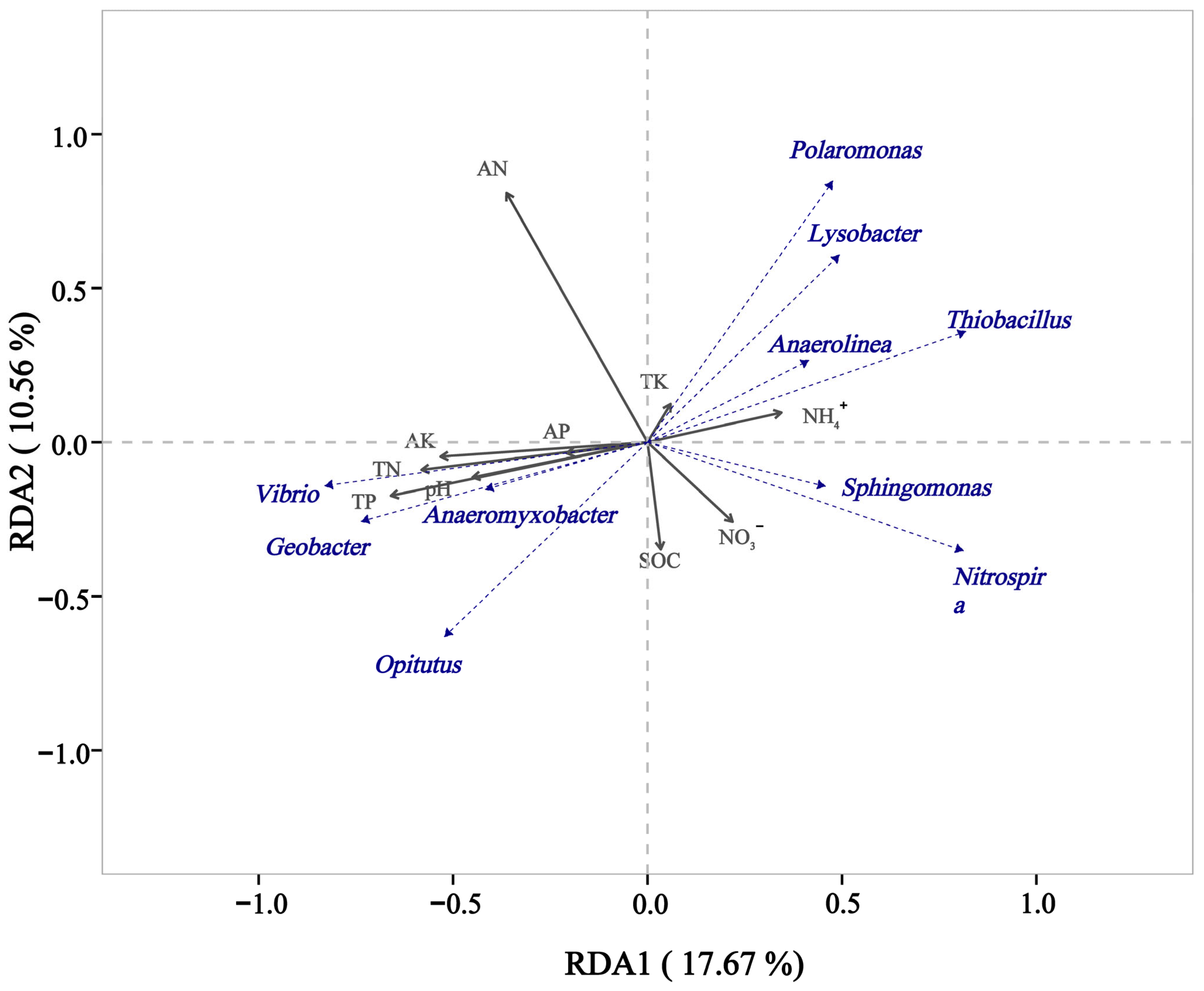 Microorganisms 13 00079 g005