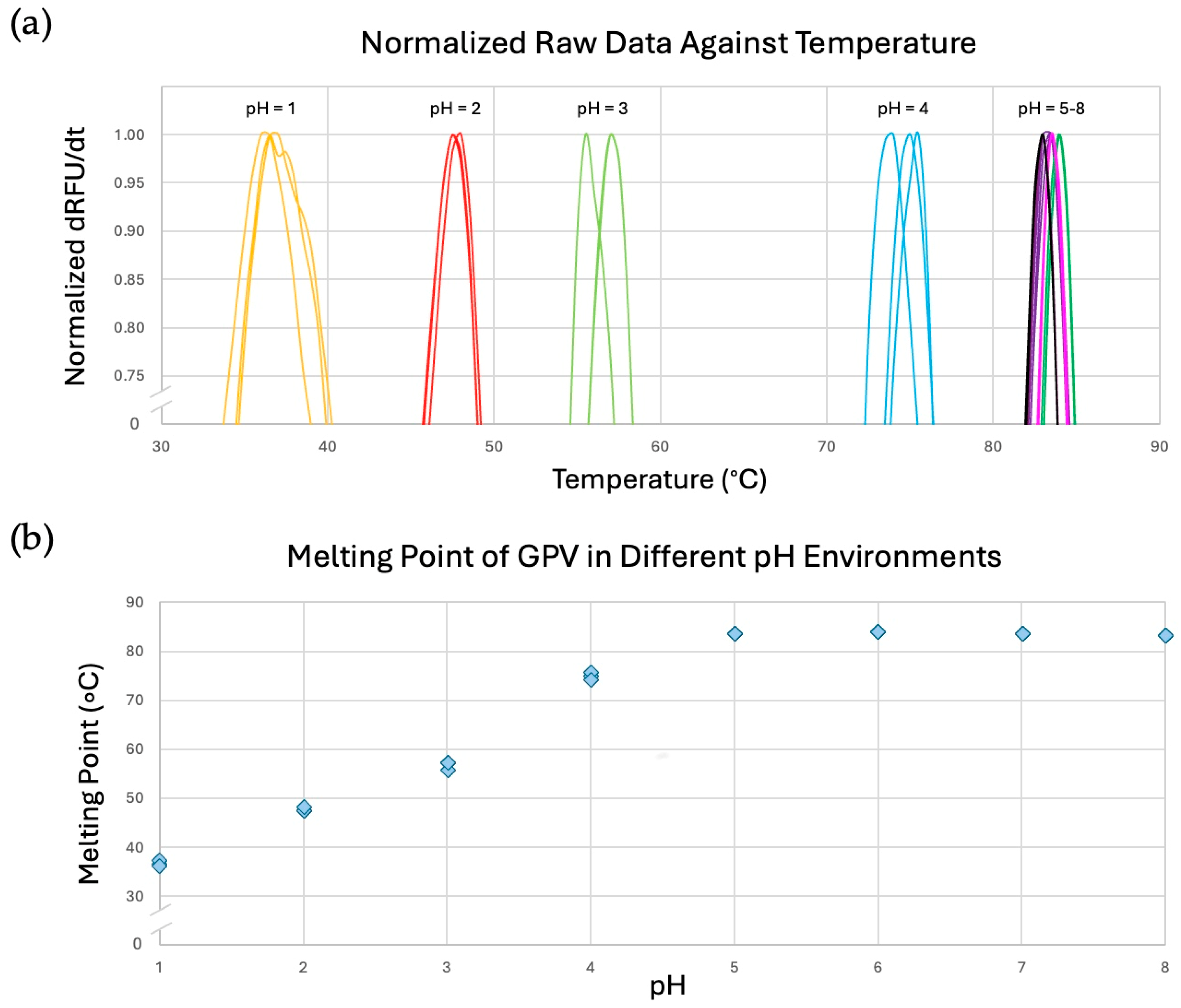 Microorganisms 13 00080 g005