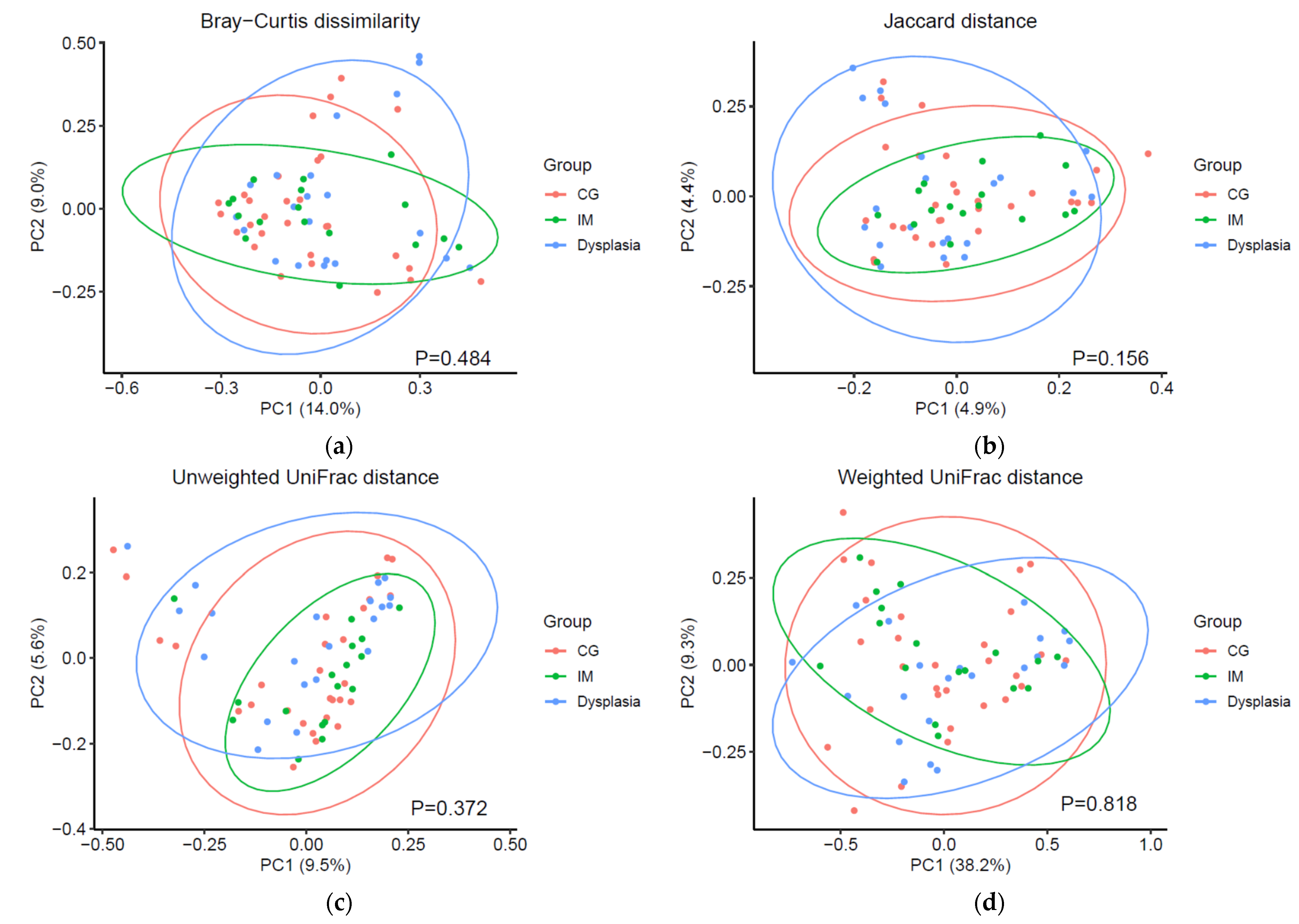 Microorganisms 13 00081 g003