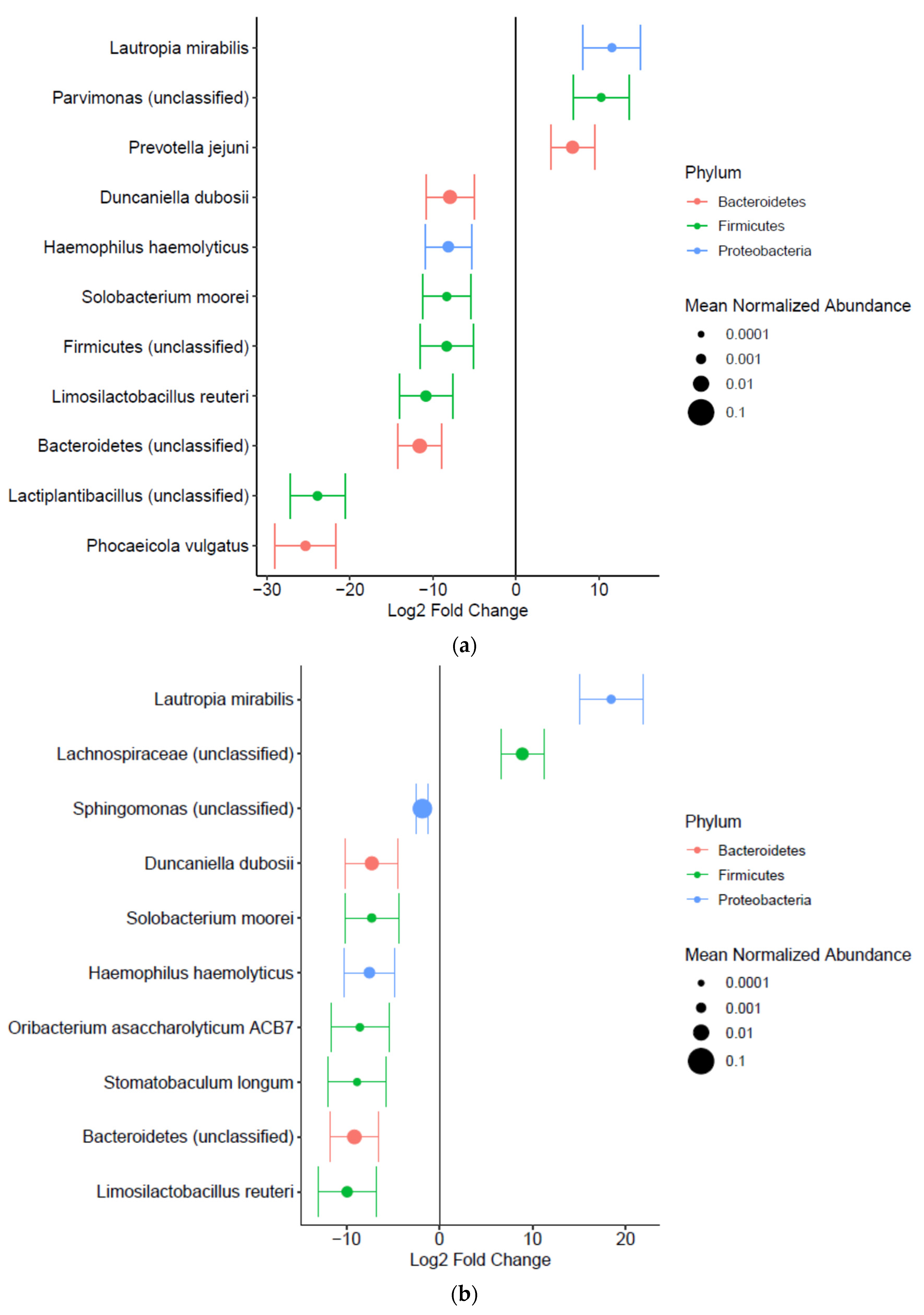 Microorganisms 13 00081 g005