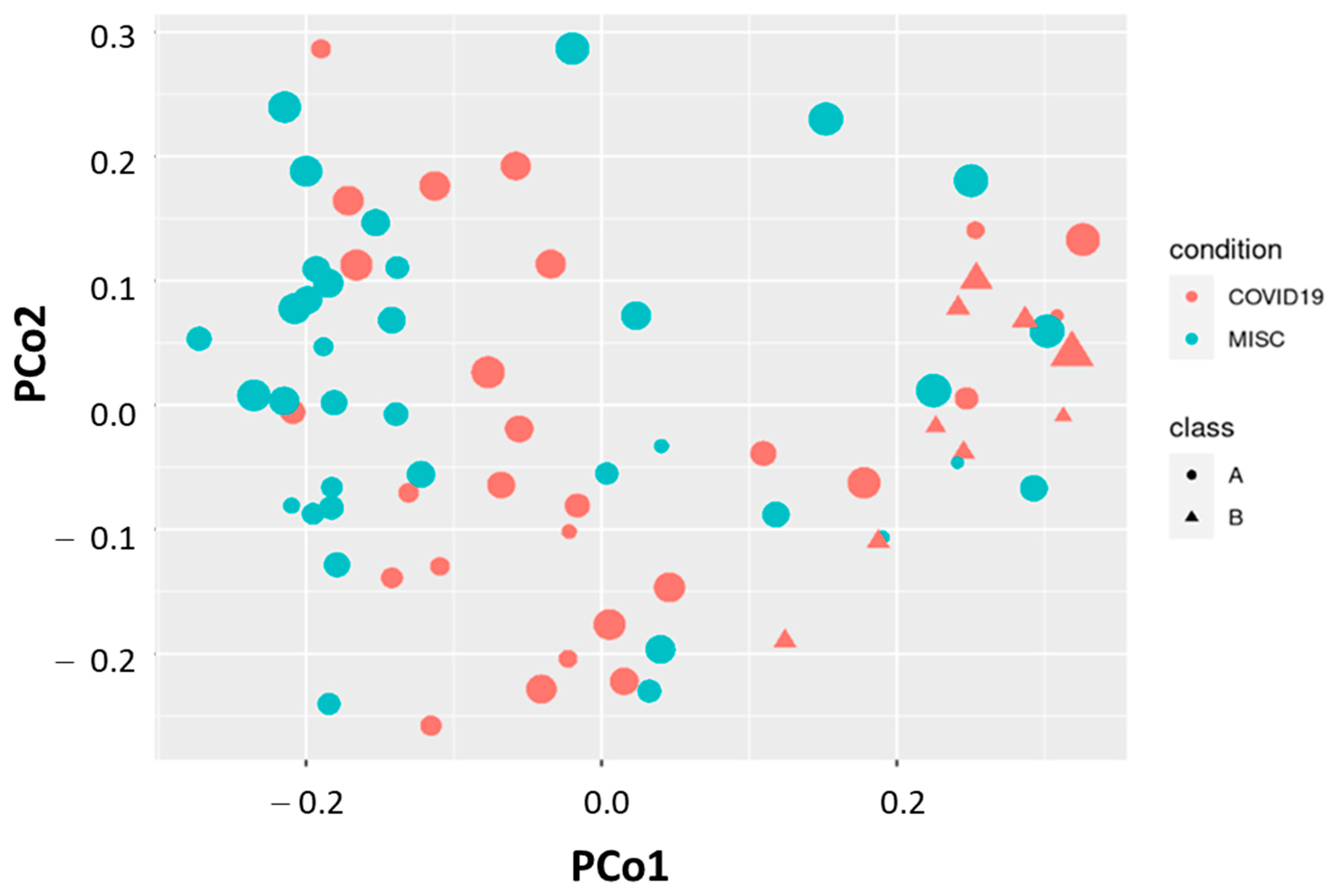 Microorganisms 13 00083 g001