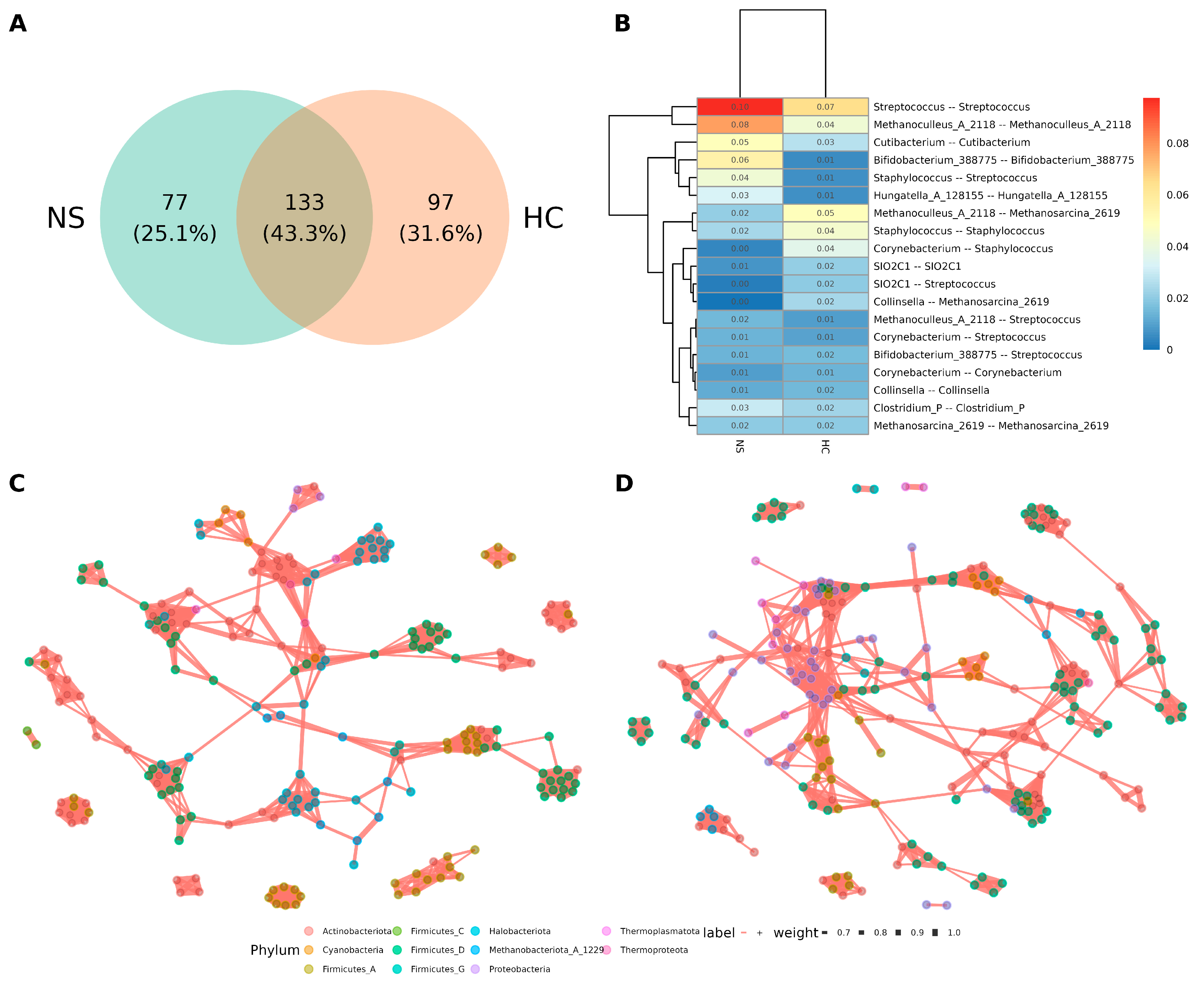 Microorganisms 13 00085 g005