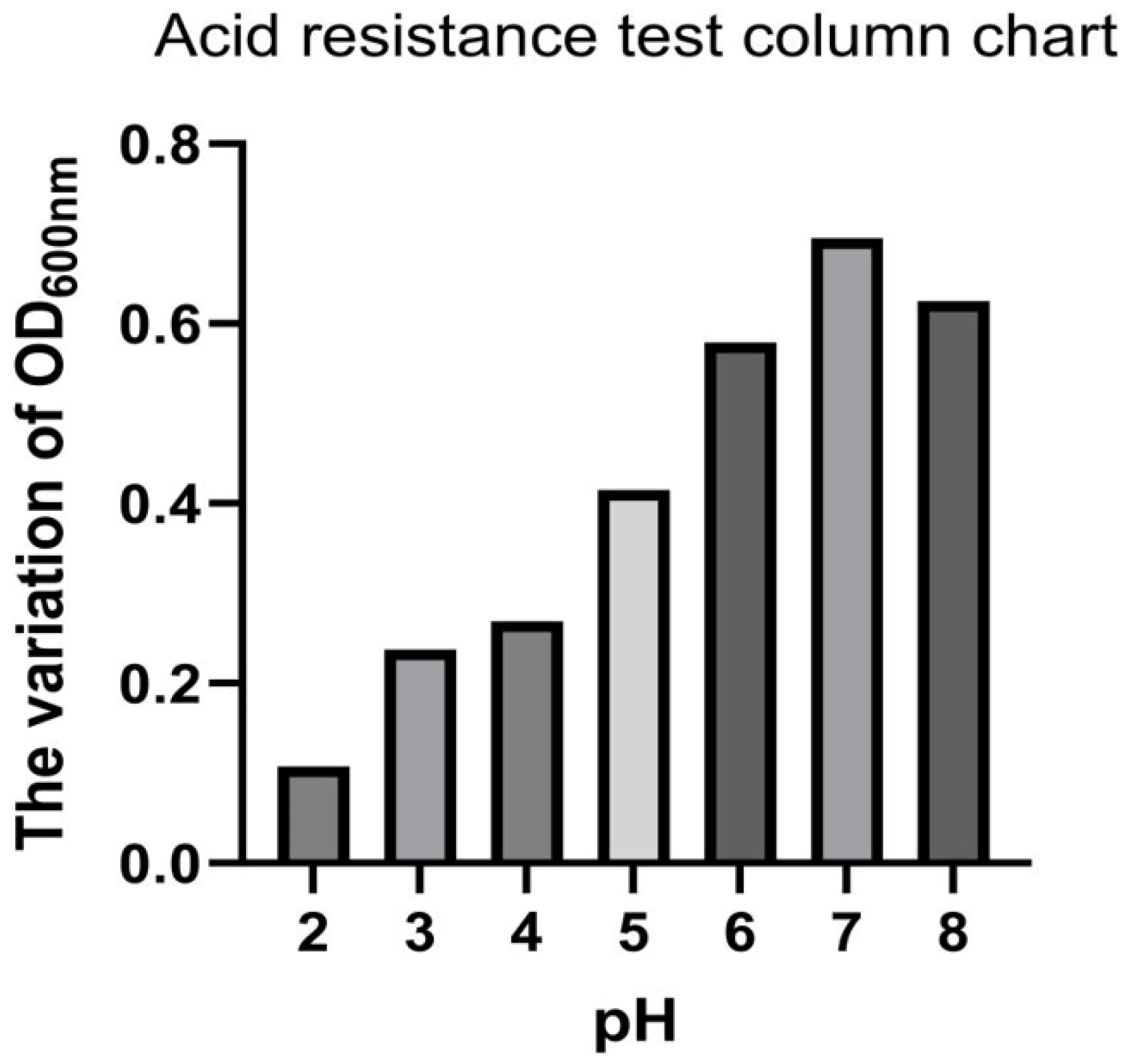 Microorganisms 13 00087 g001