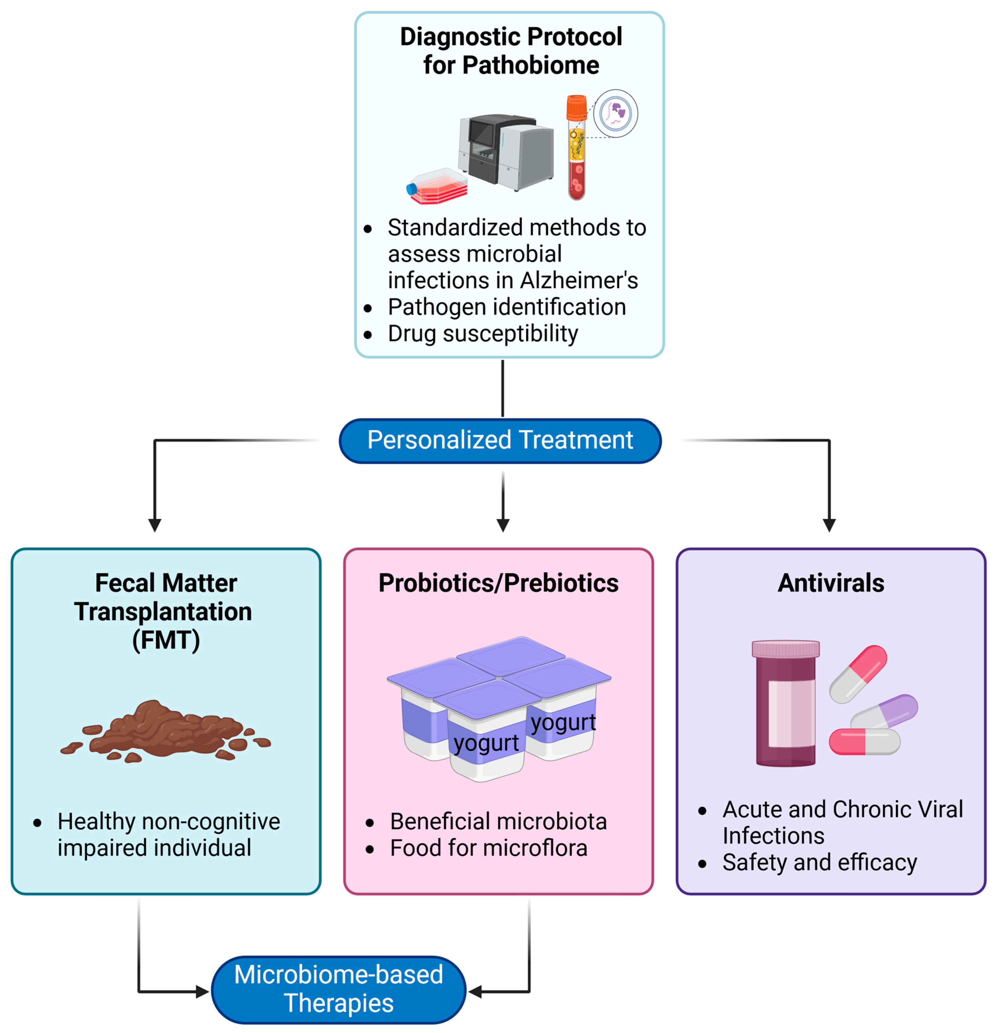 Microorganisms 13 00090 g002