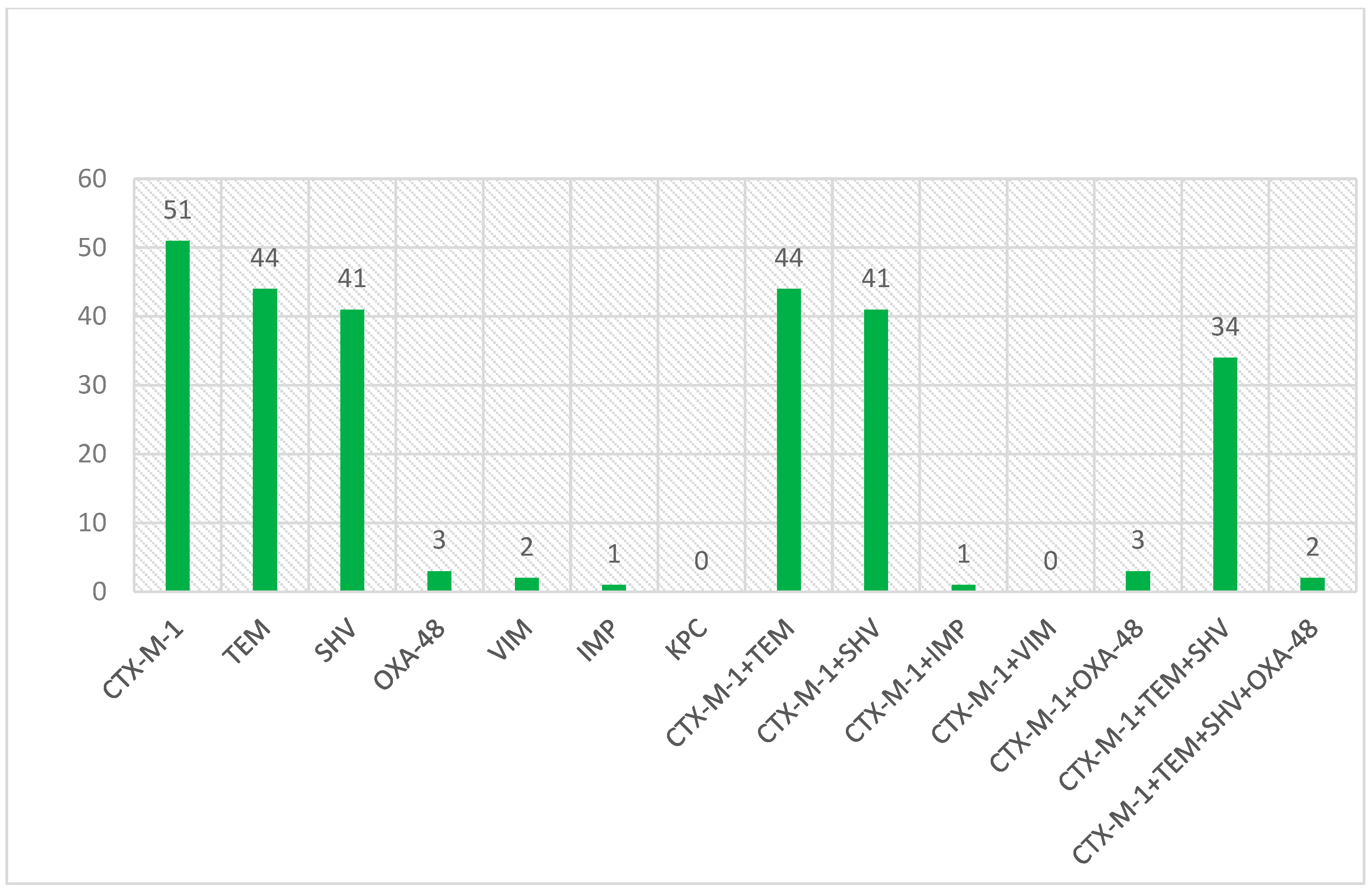 Microorganisms 13 00095 g001