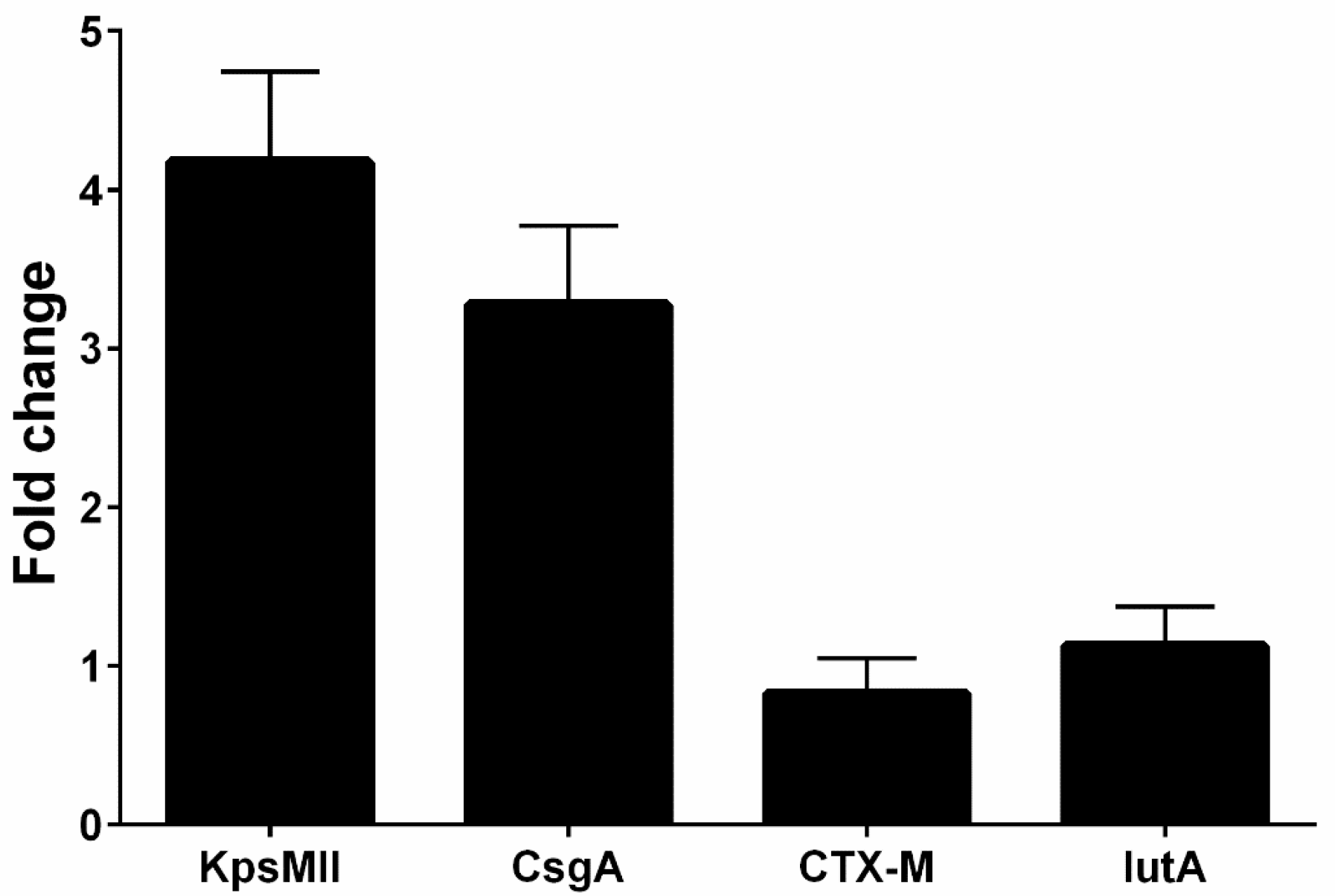 Microorganisms 13 00095 g004