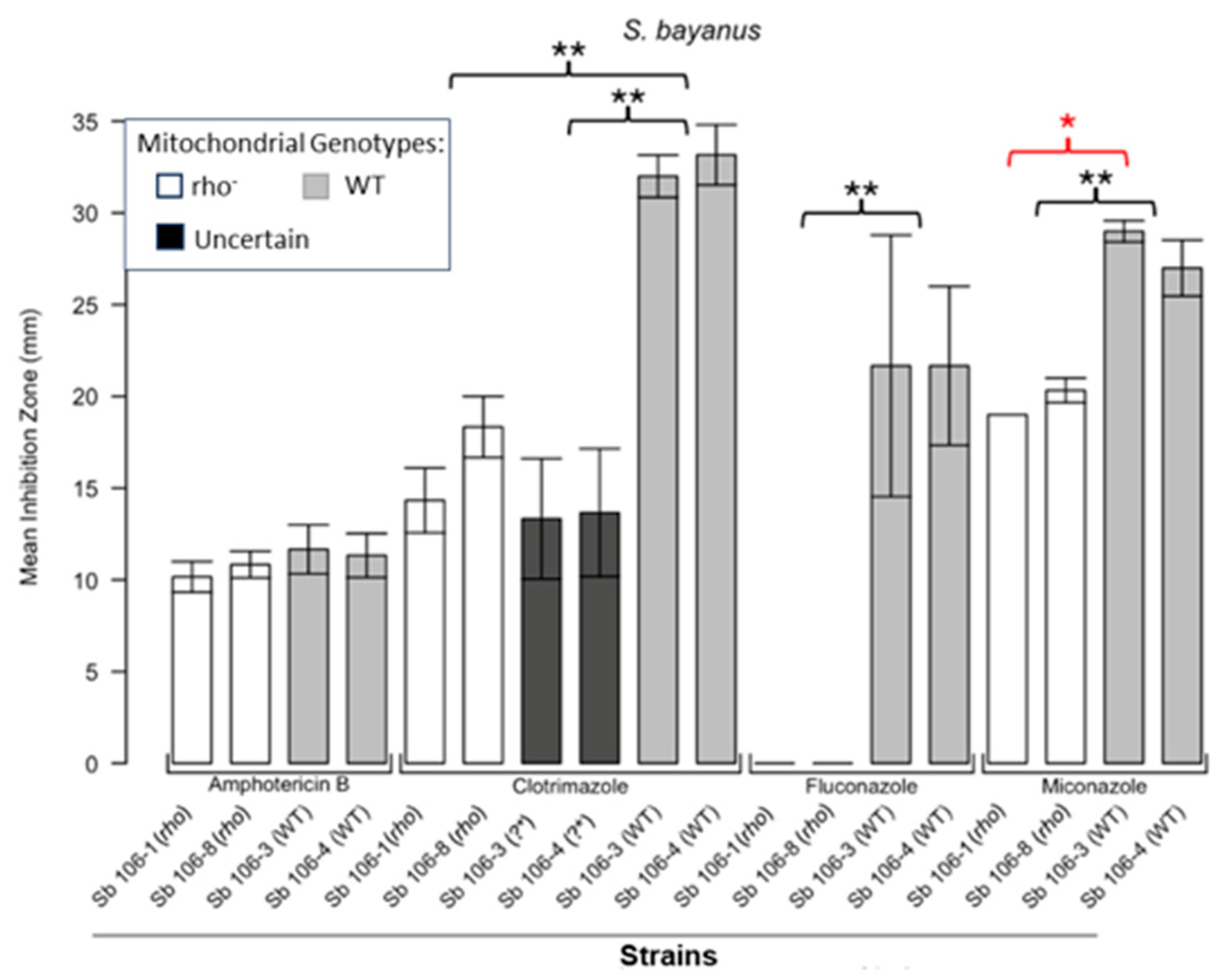 Microorganisms 13 00099 g002