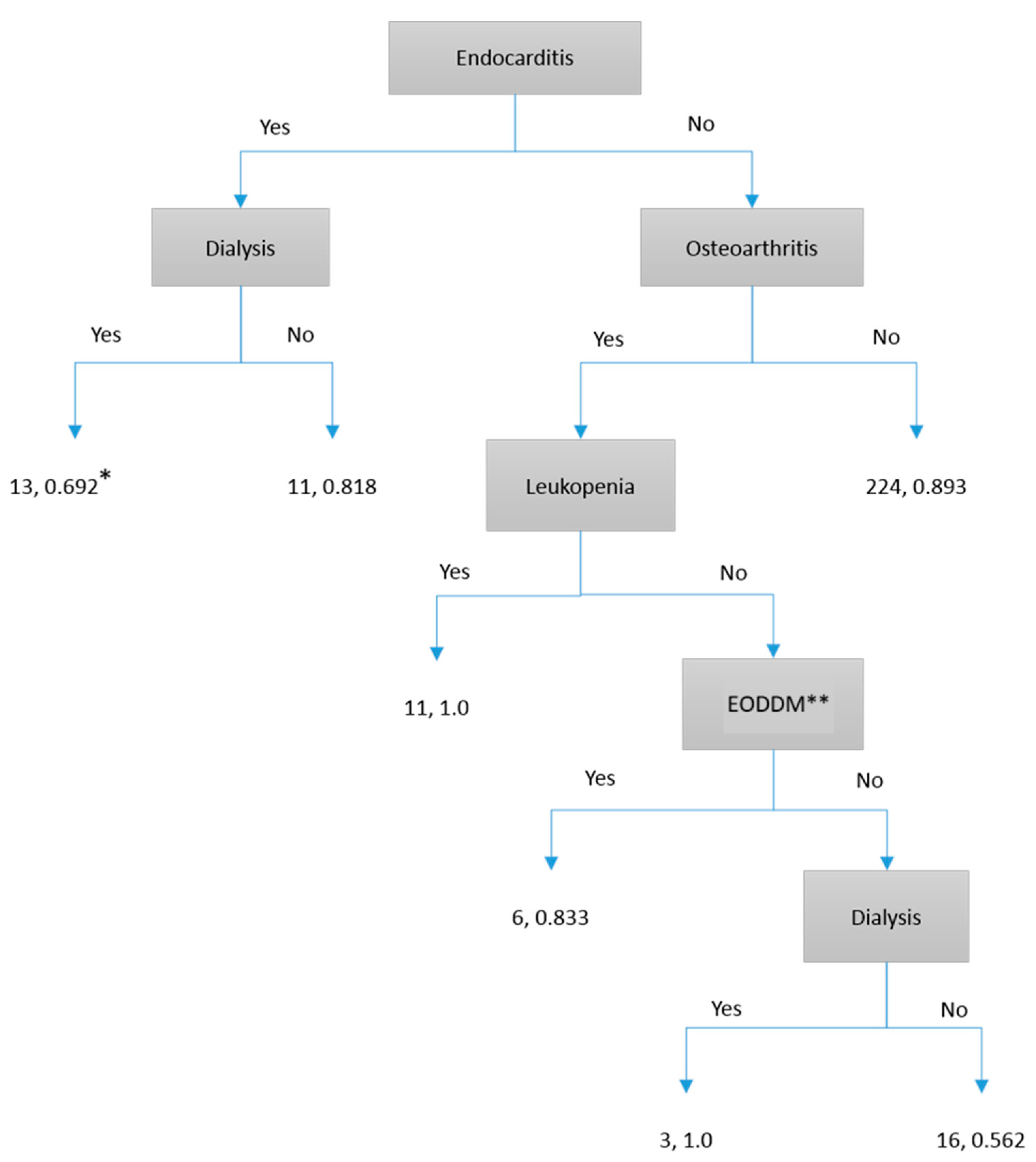 Microorganisms 13 00101 g001 Microorganisms 13 00101 g001