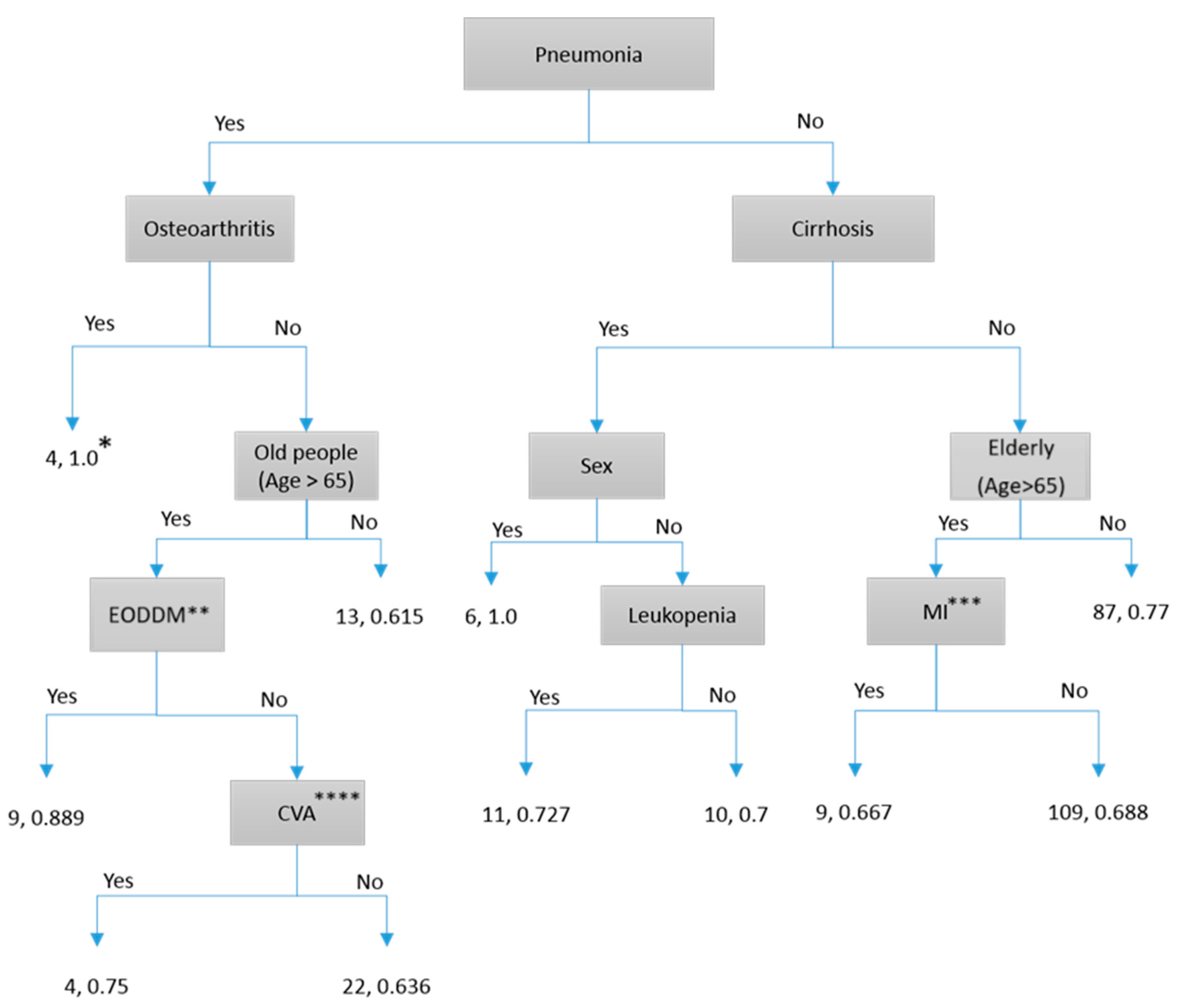 Microorganisms 13 00101 g003 Microorganisms 13 00101 g003
