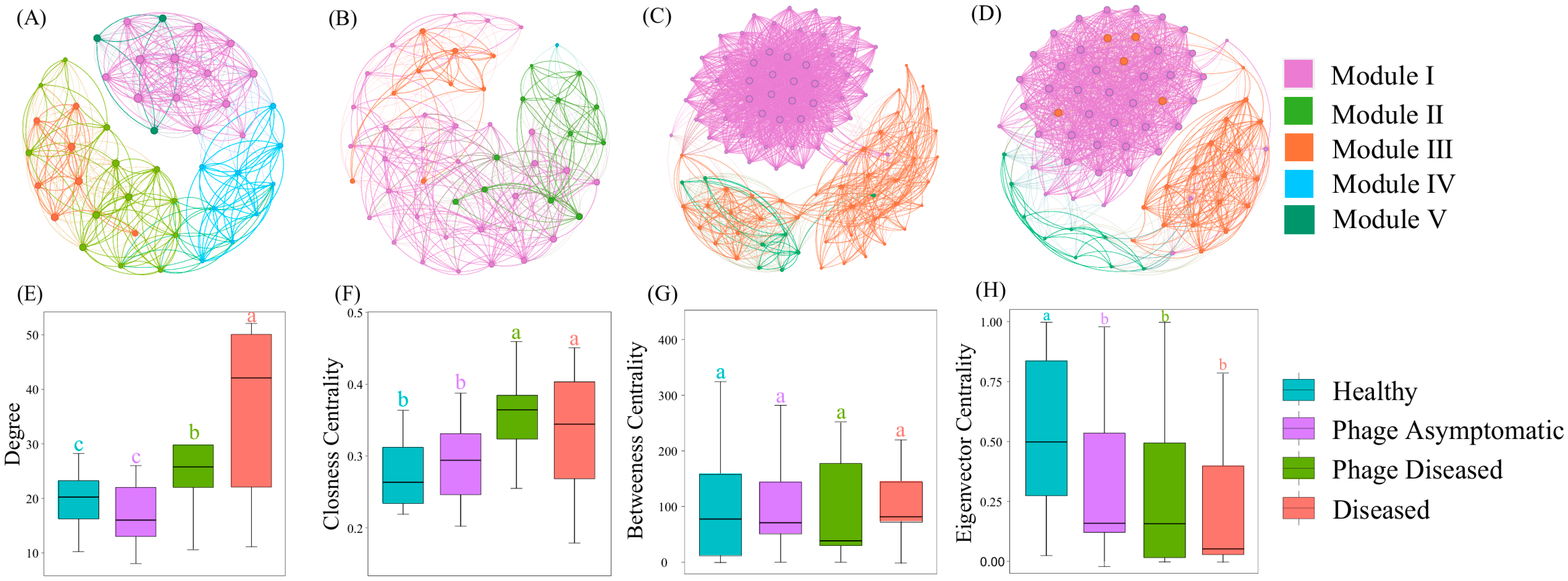 Microorganisms 13 00104 g003
