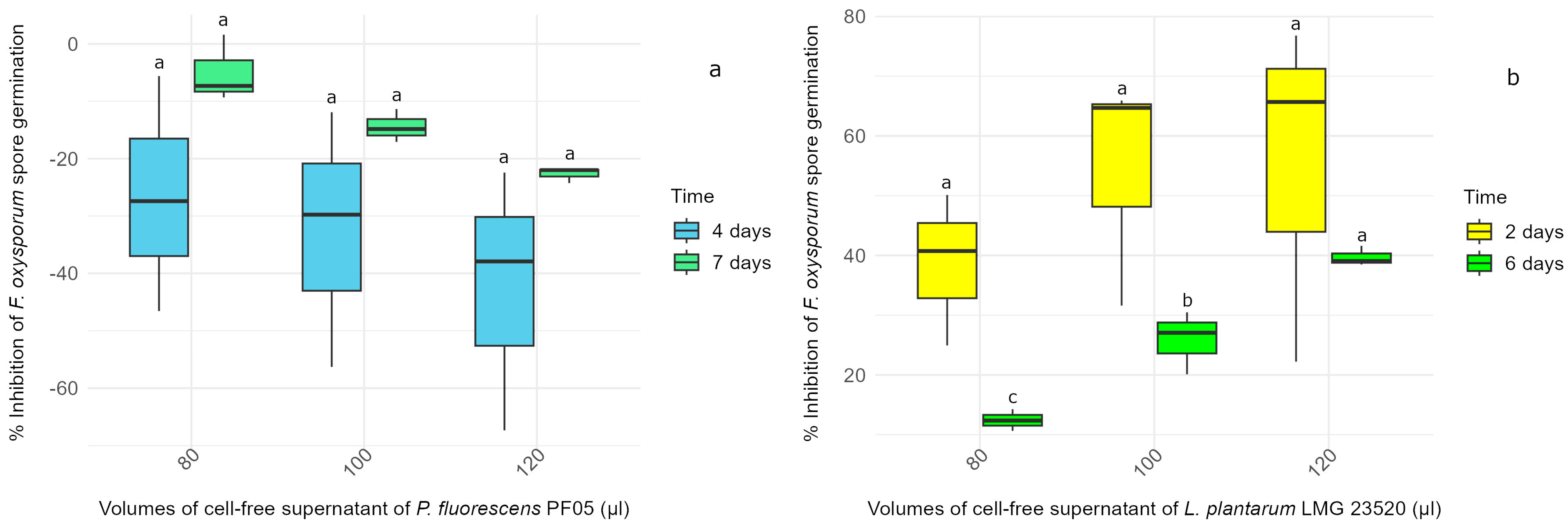 Microorganisms 13 00105 g002