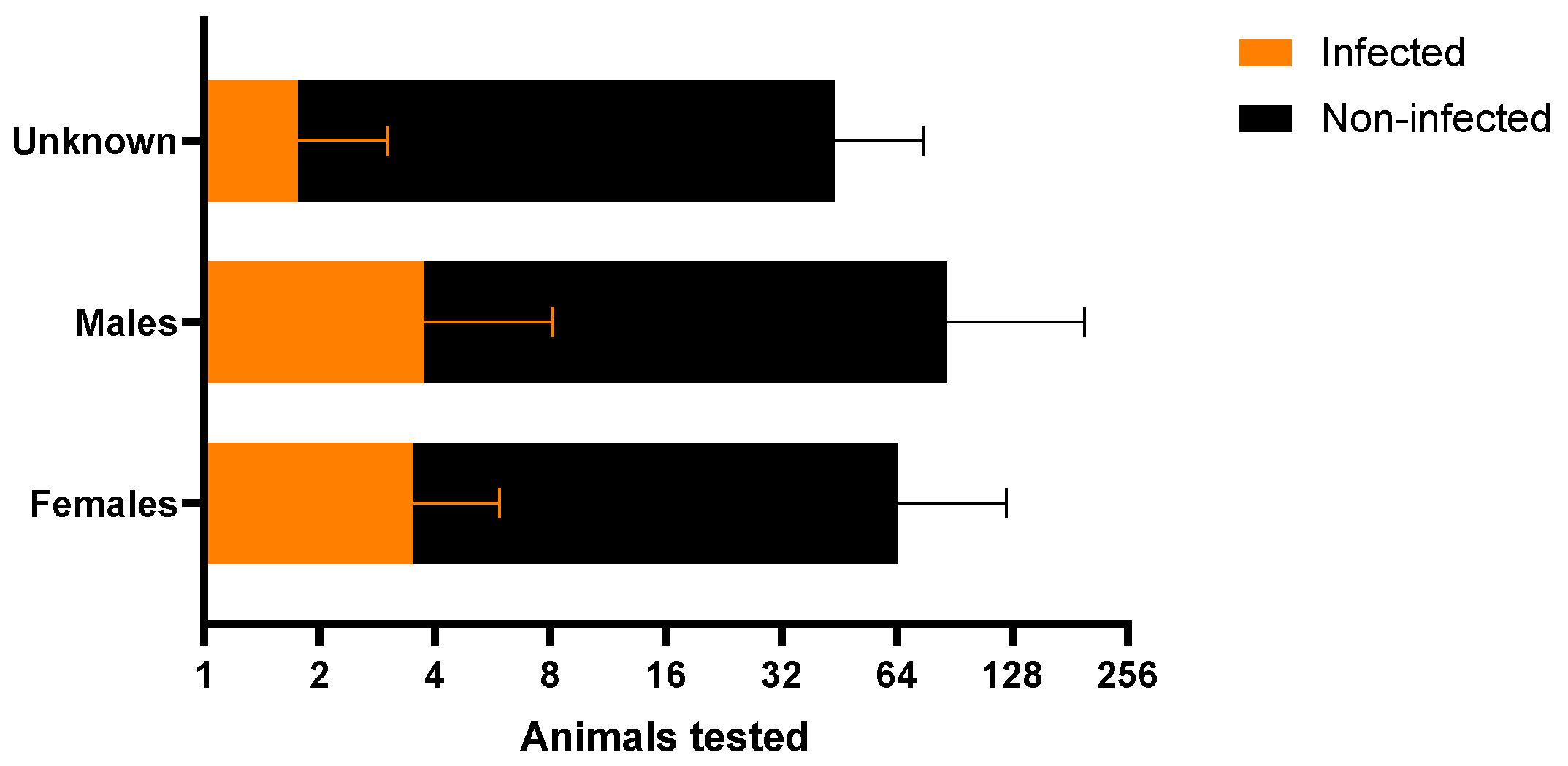 Microorganisms 13 00109 g003