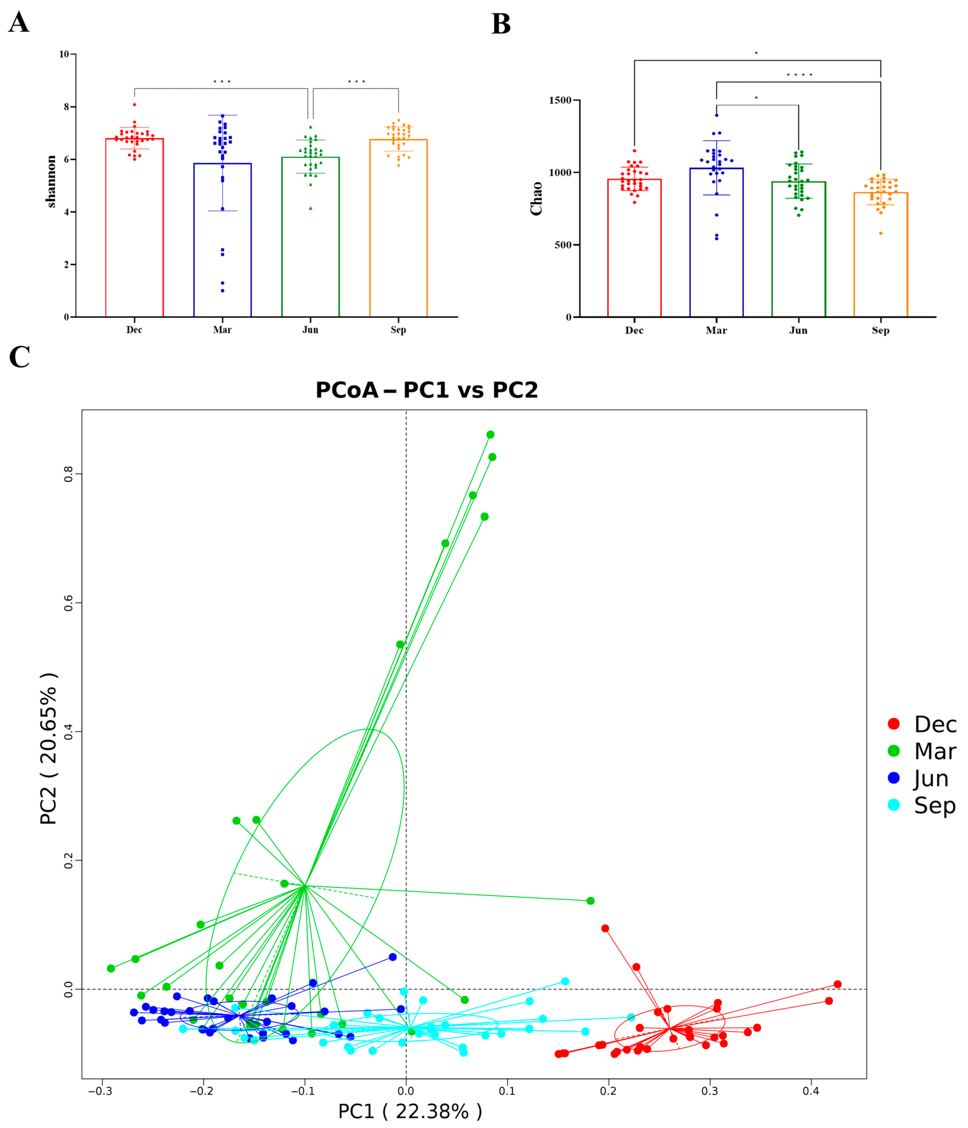 Microorganisms 13 00117 g004