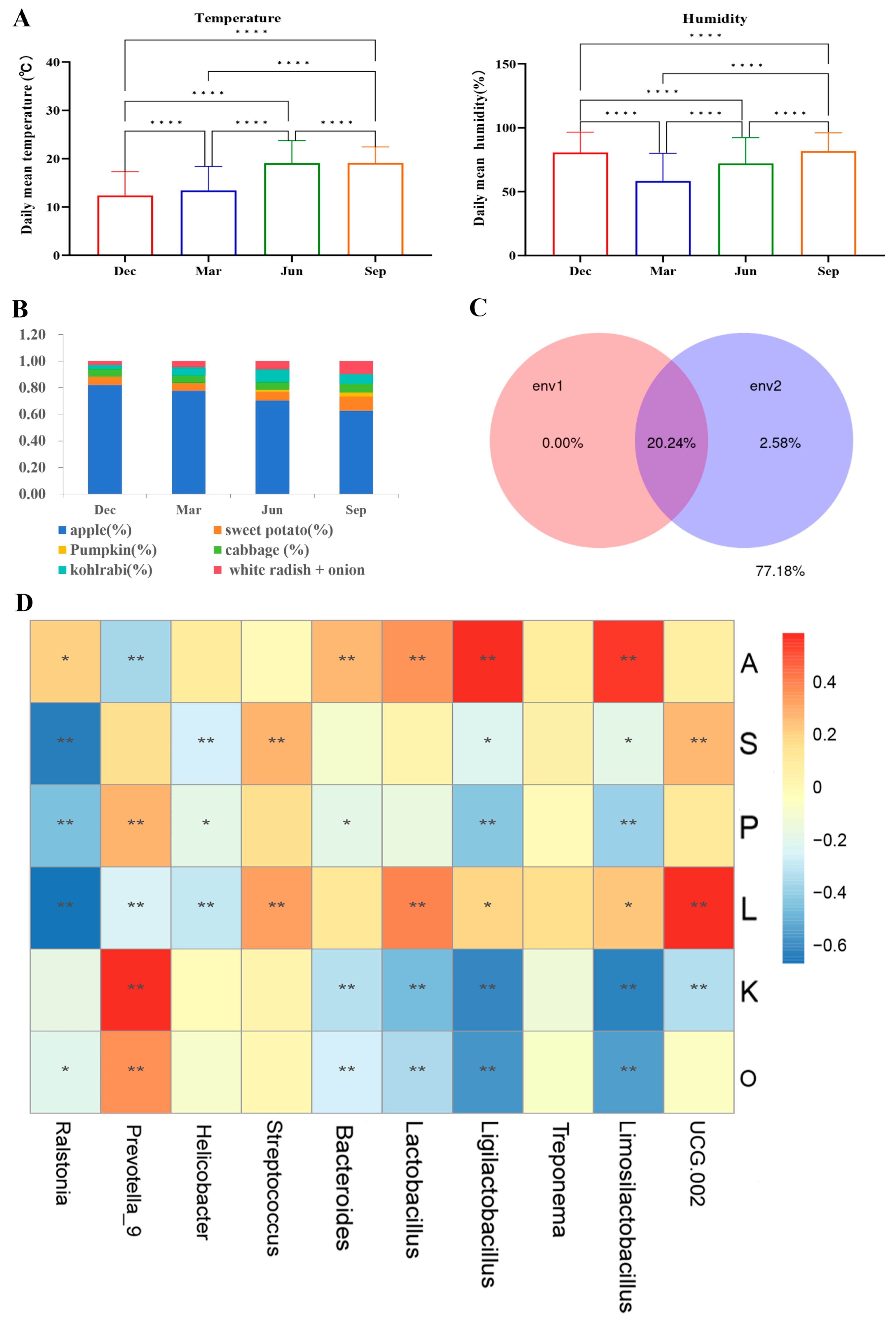 Microorganisms 13 00117 g007