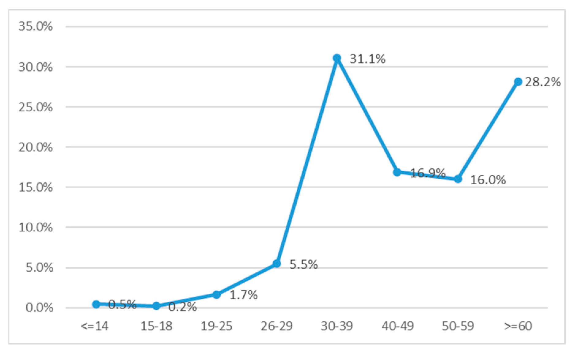 Microorganisms 13 00118 g002